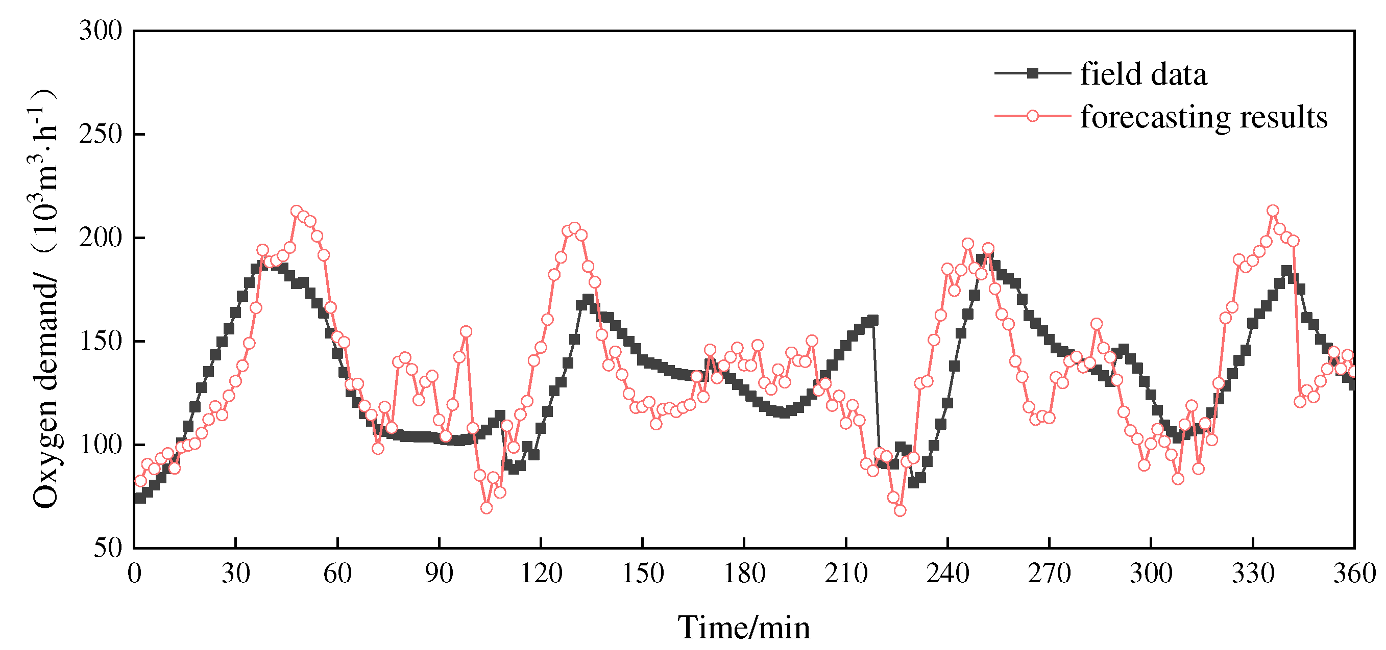 Preprints 86232 g004