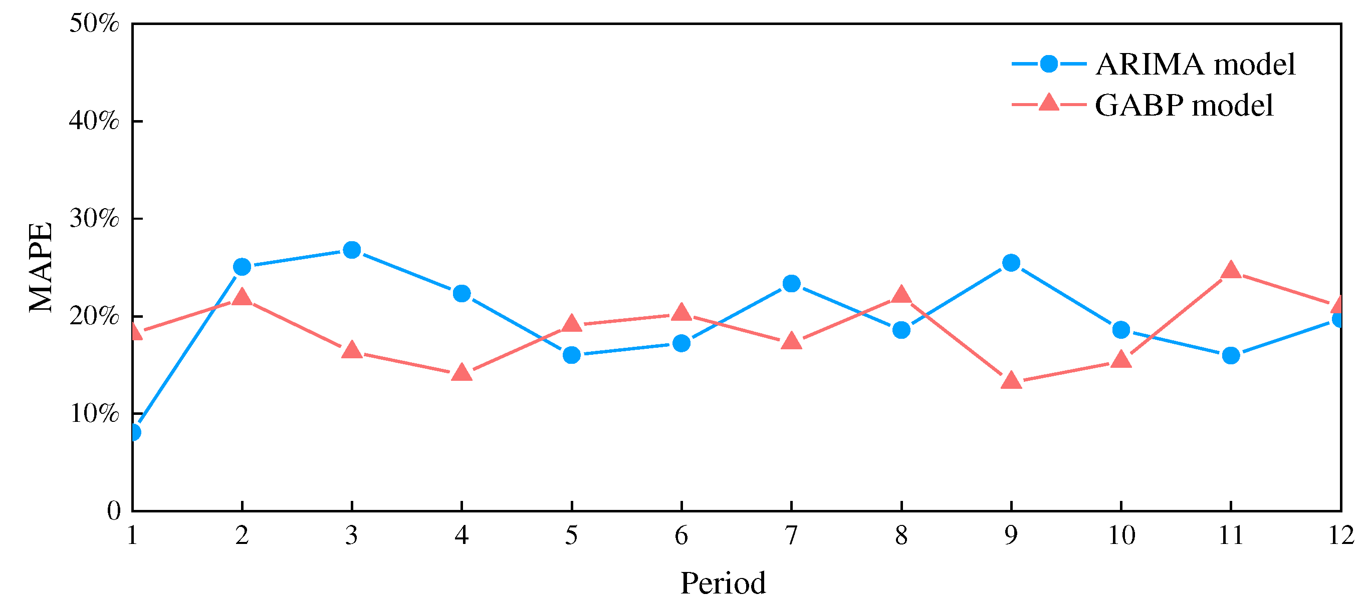 Preprints 86232 g005