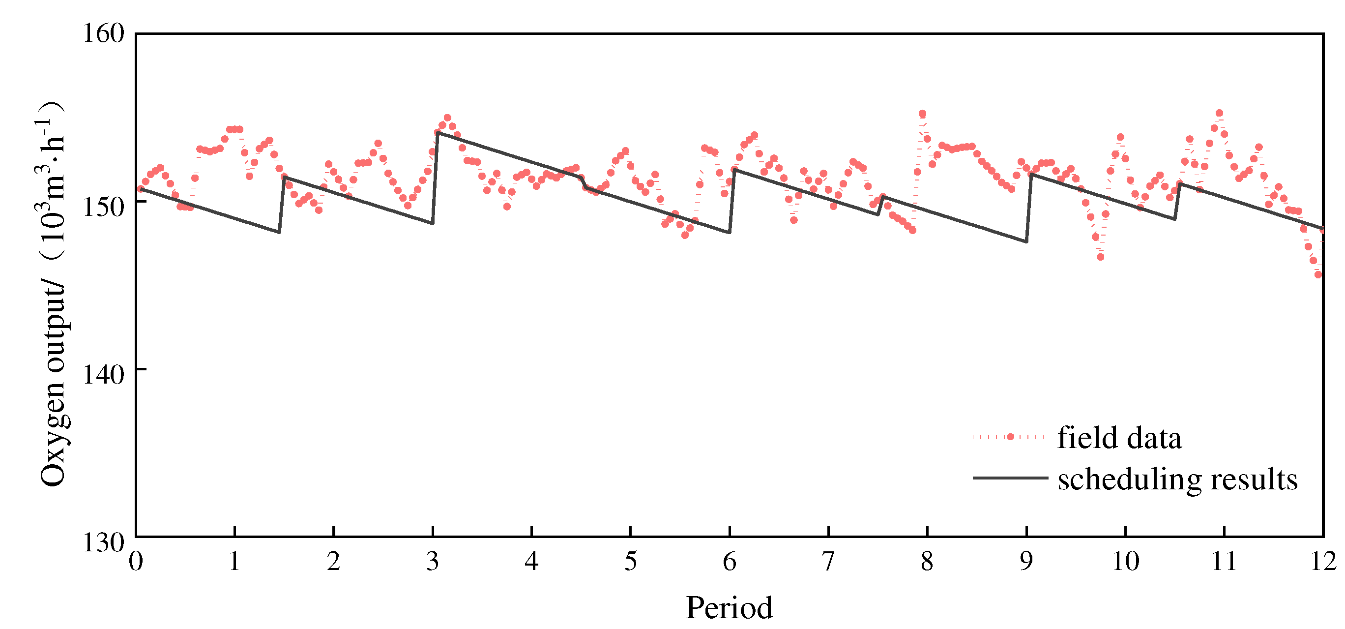 Preprints 86232 g006