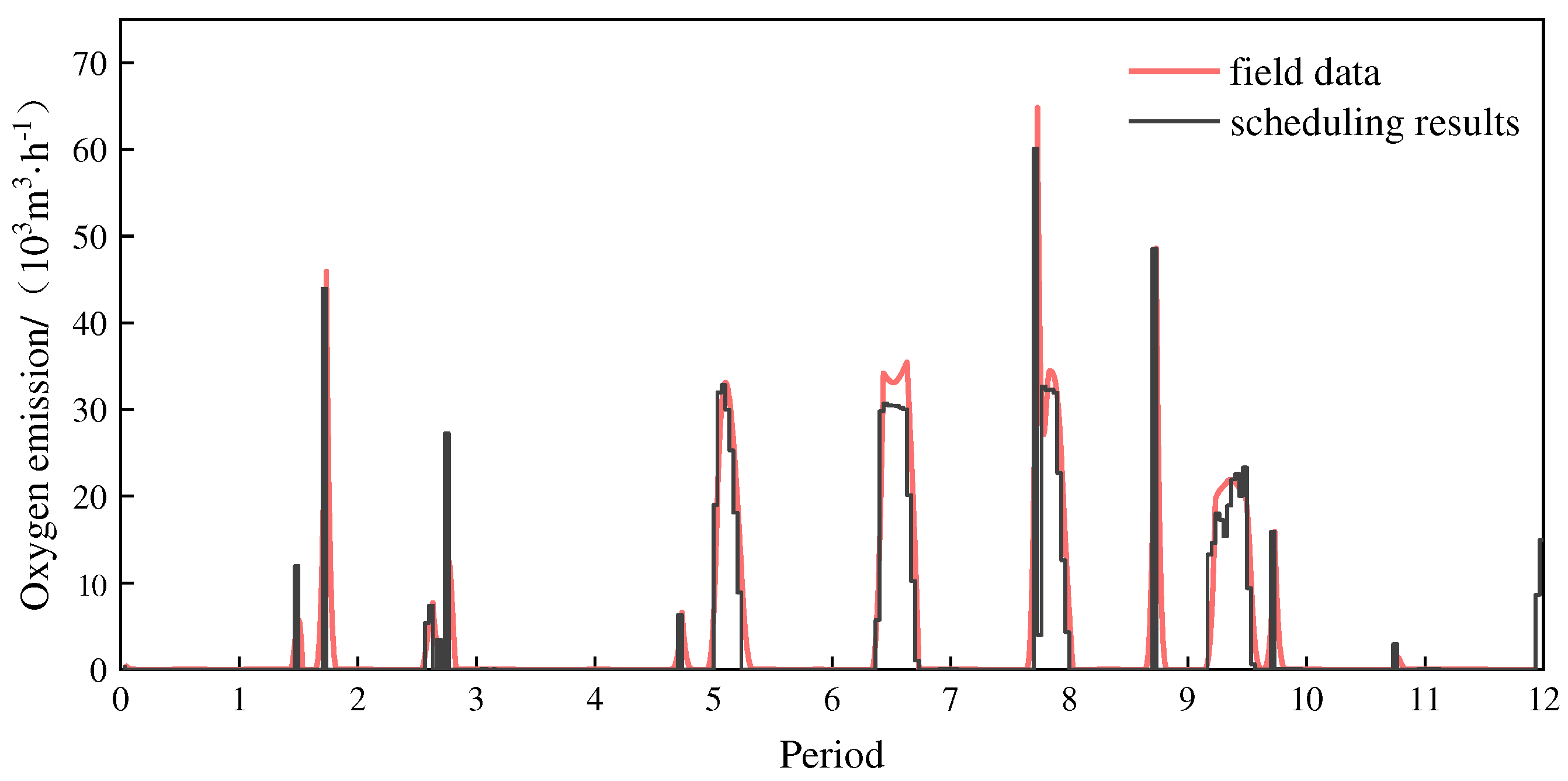 Preprints 86232 g007