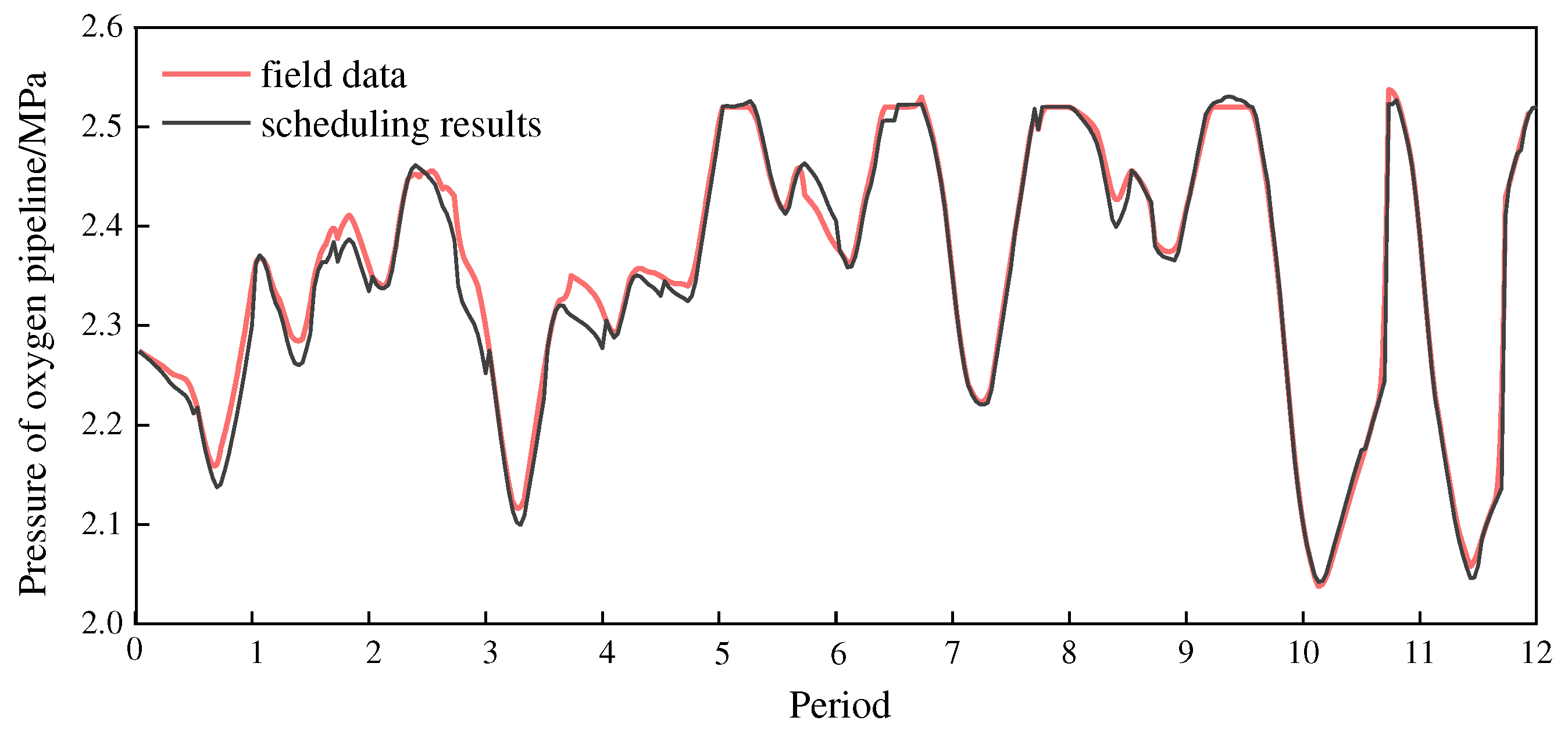 Preprints 86232 g008