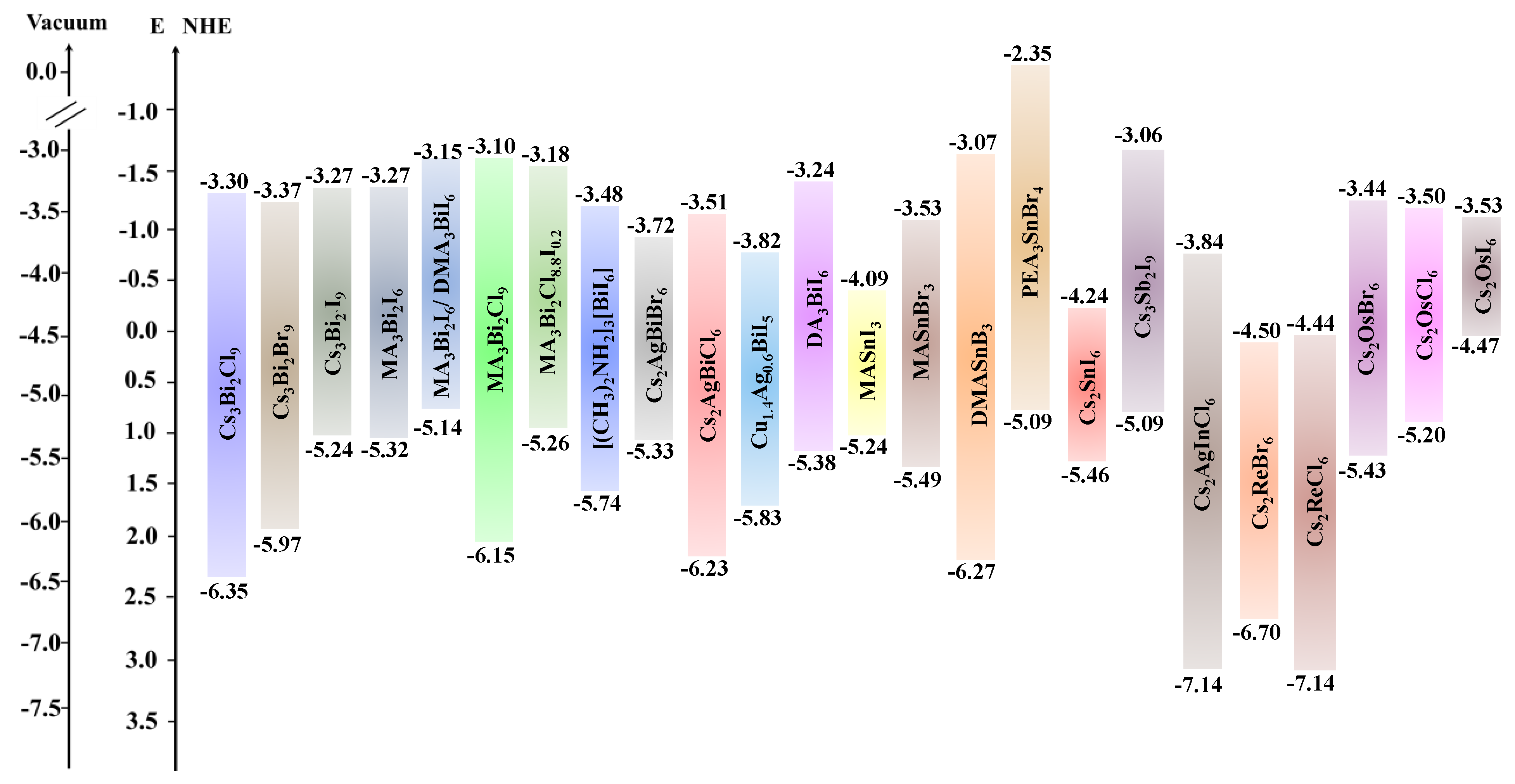 Preprints 137510 g006