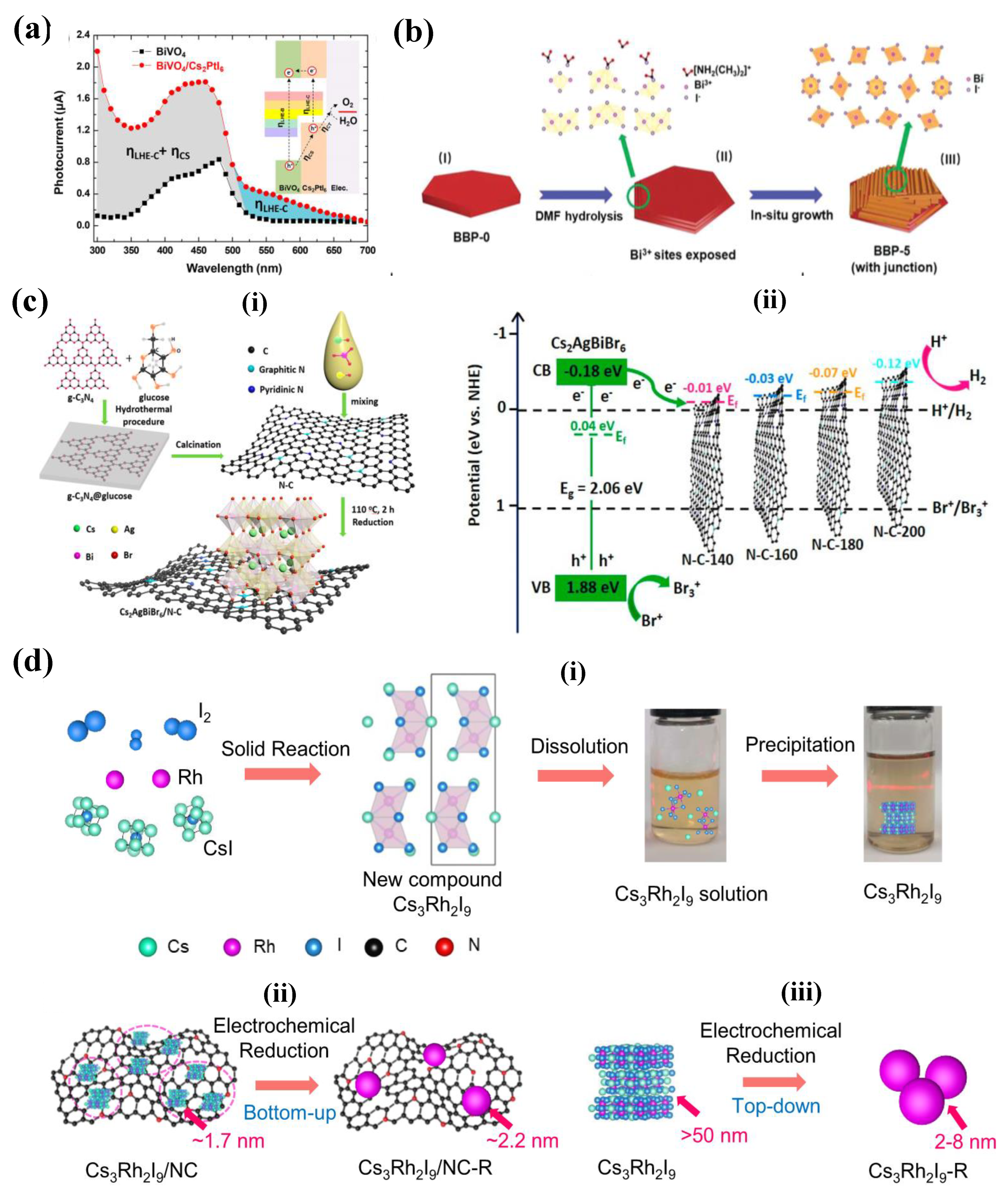 Preprints 137510 g008