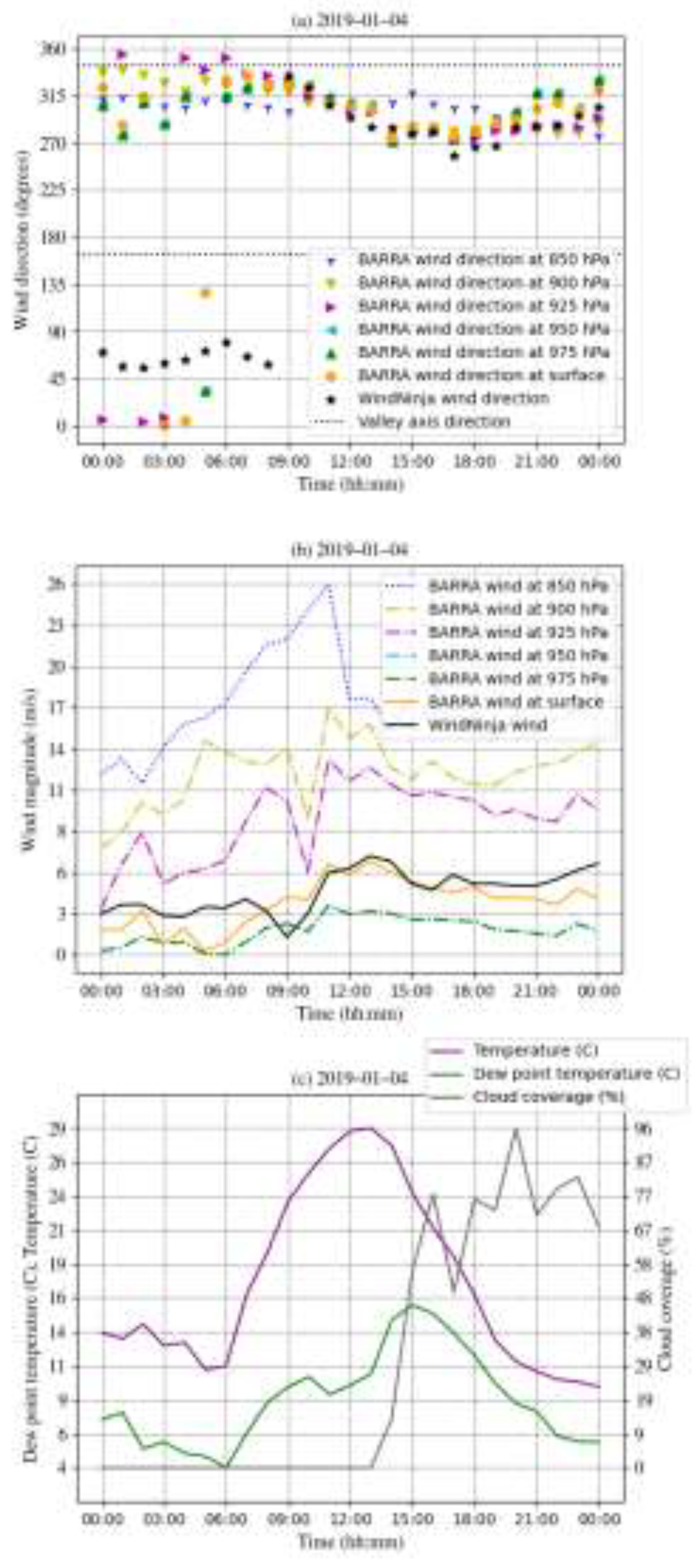 Preprints 80034 g003