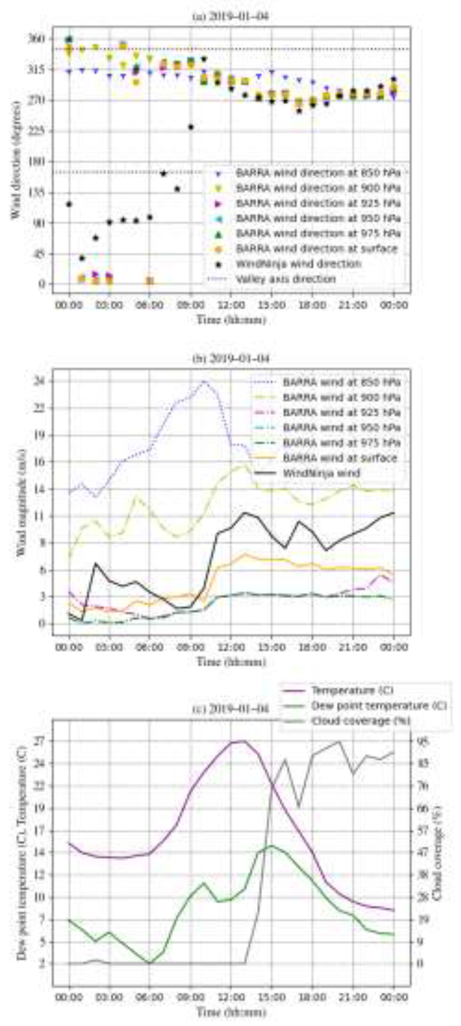 Preprints 80034 g004