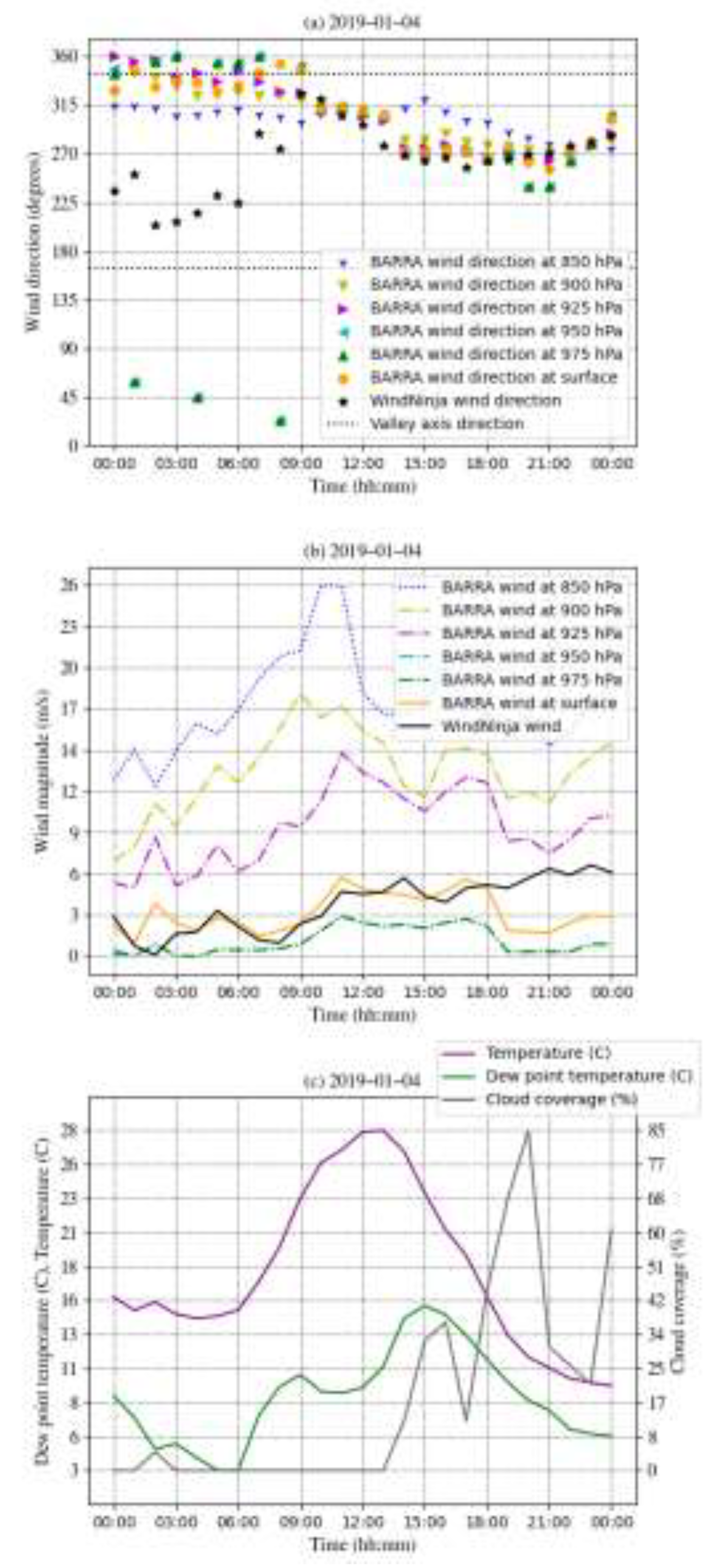 Preprints 80034 g005