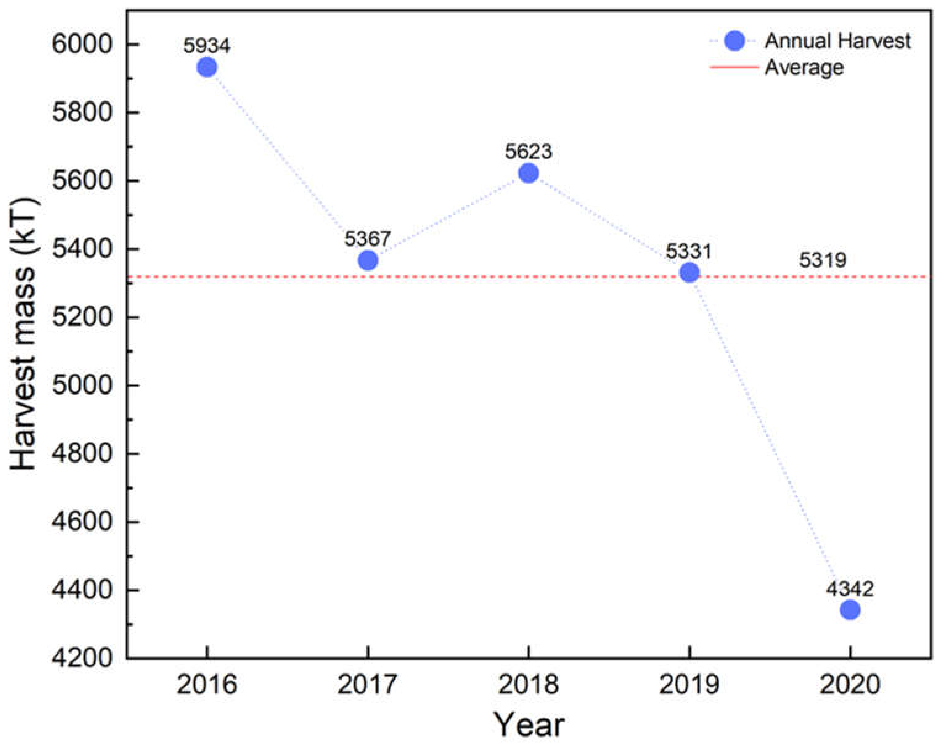 Preprints 105479 g001