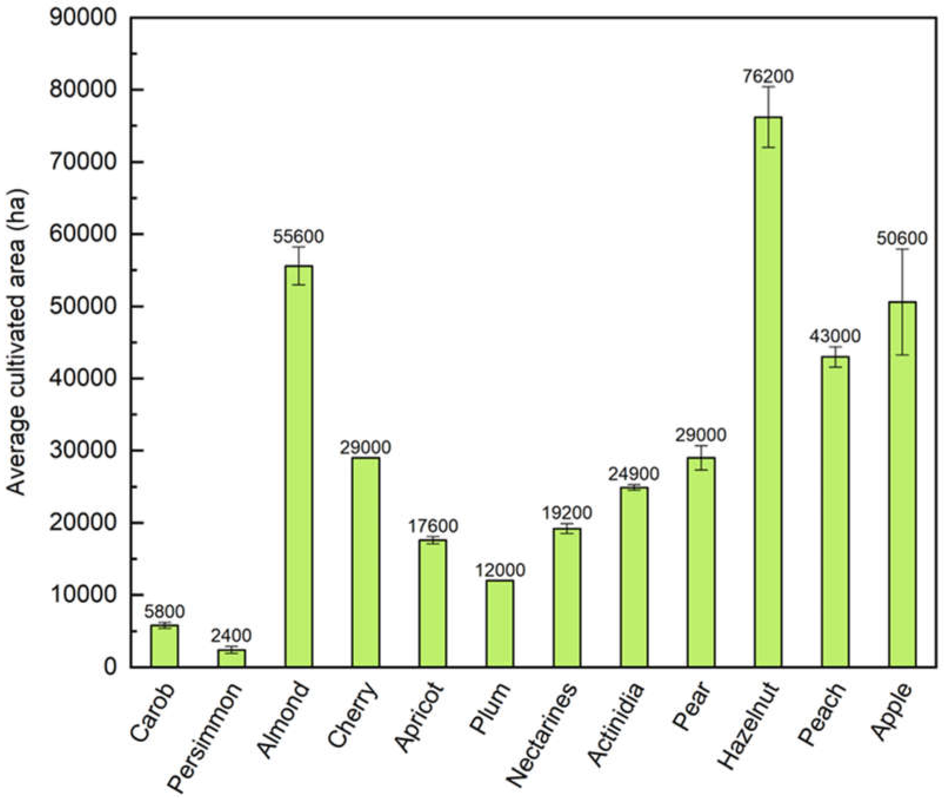 Preprints 105479 g002