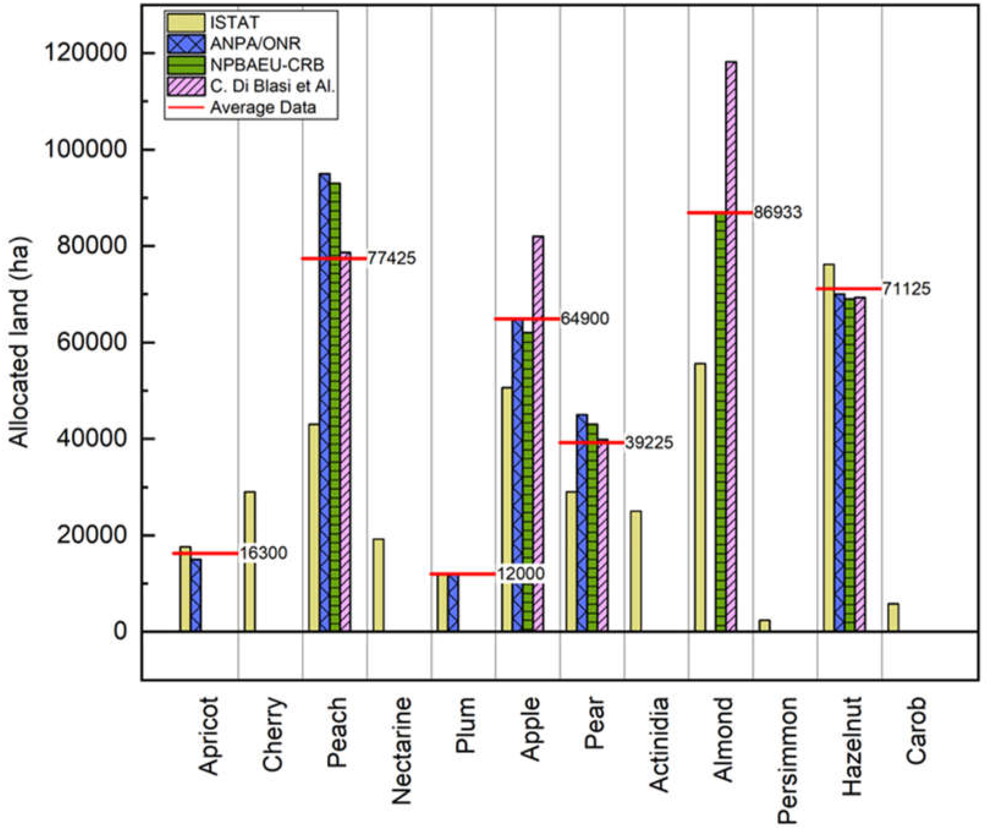 Preprints 105479 g004