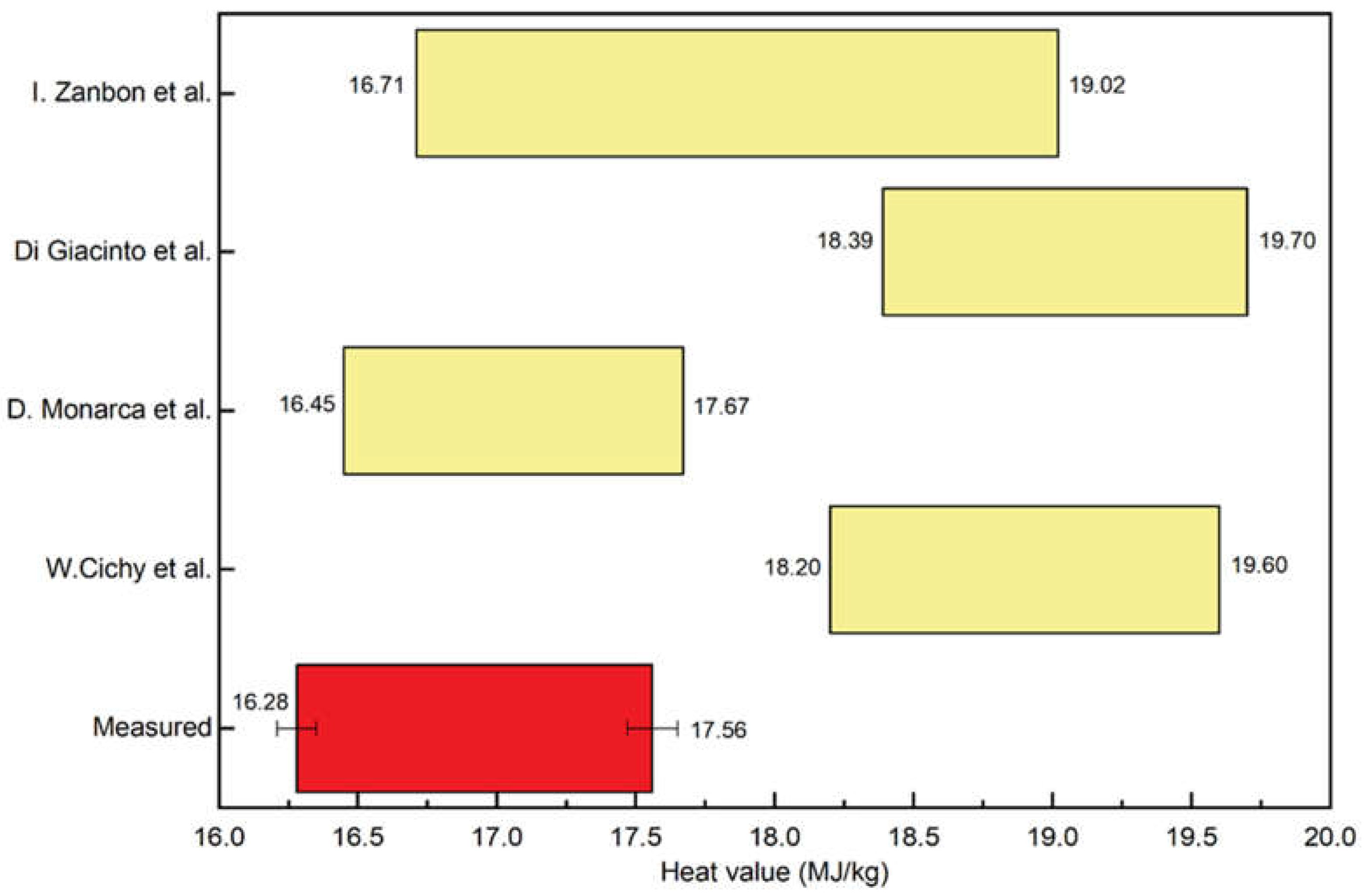 Preprints 105479 g005