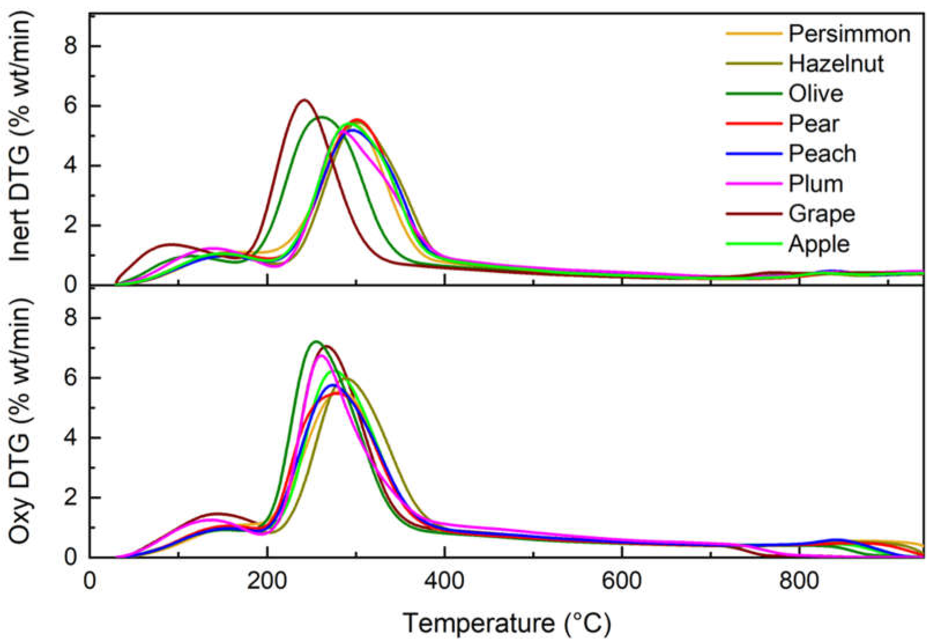 Preprints 105479 g006