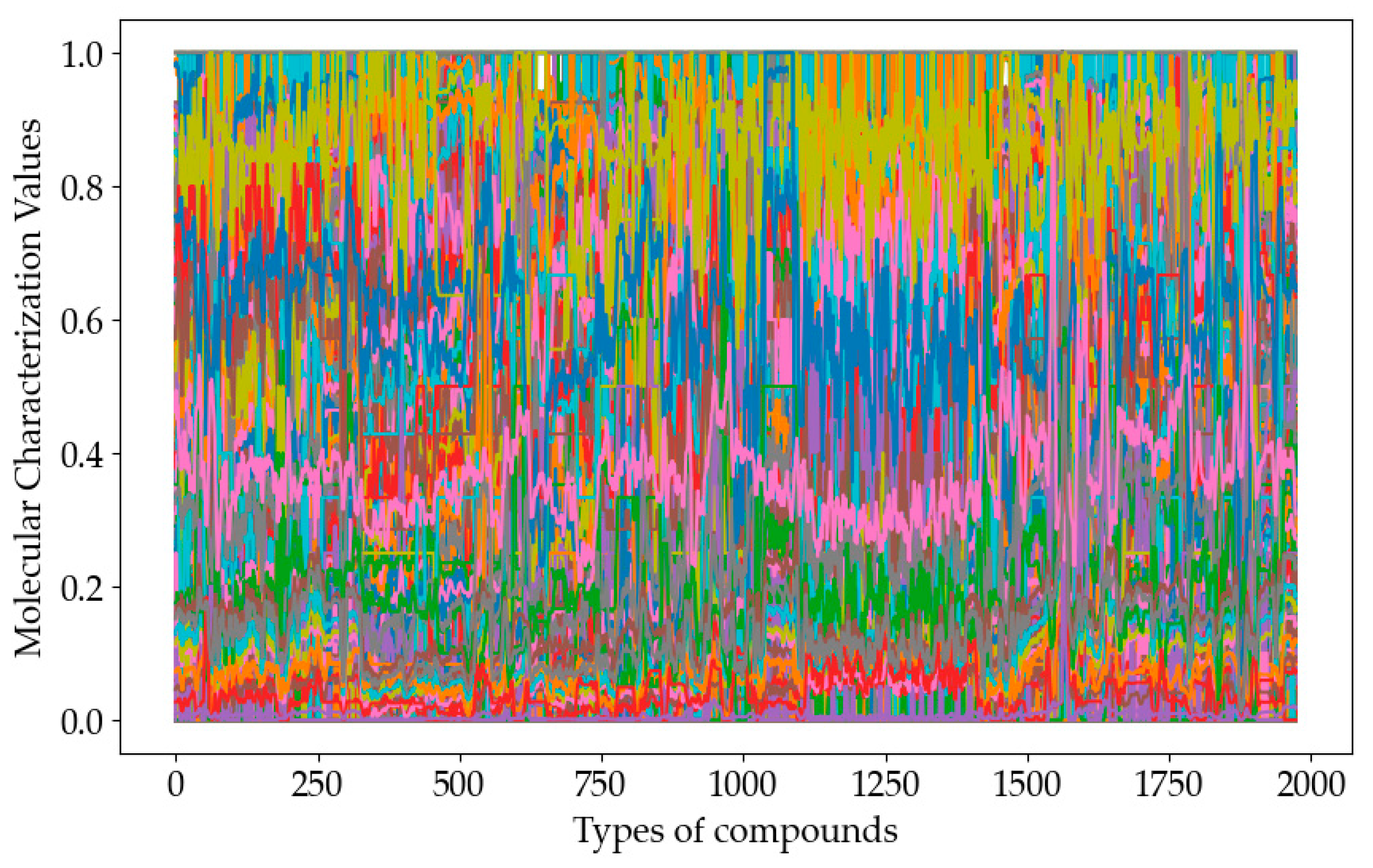 Preprints 82545 g003