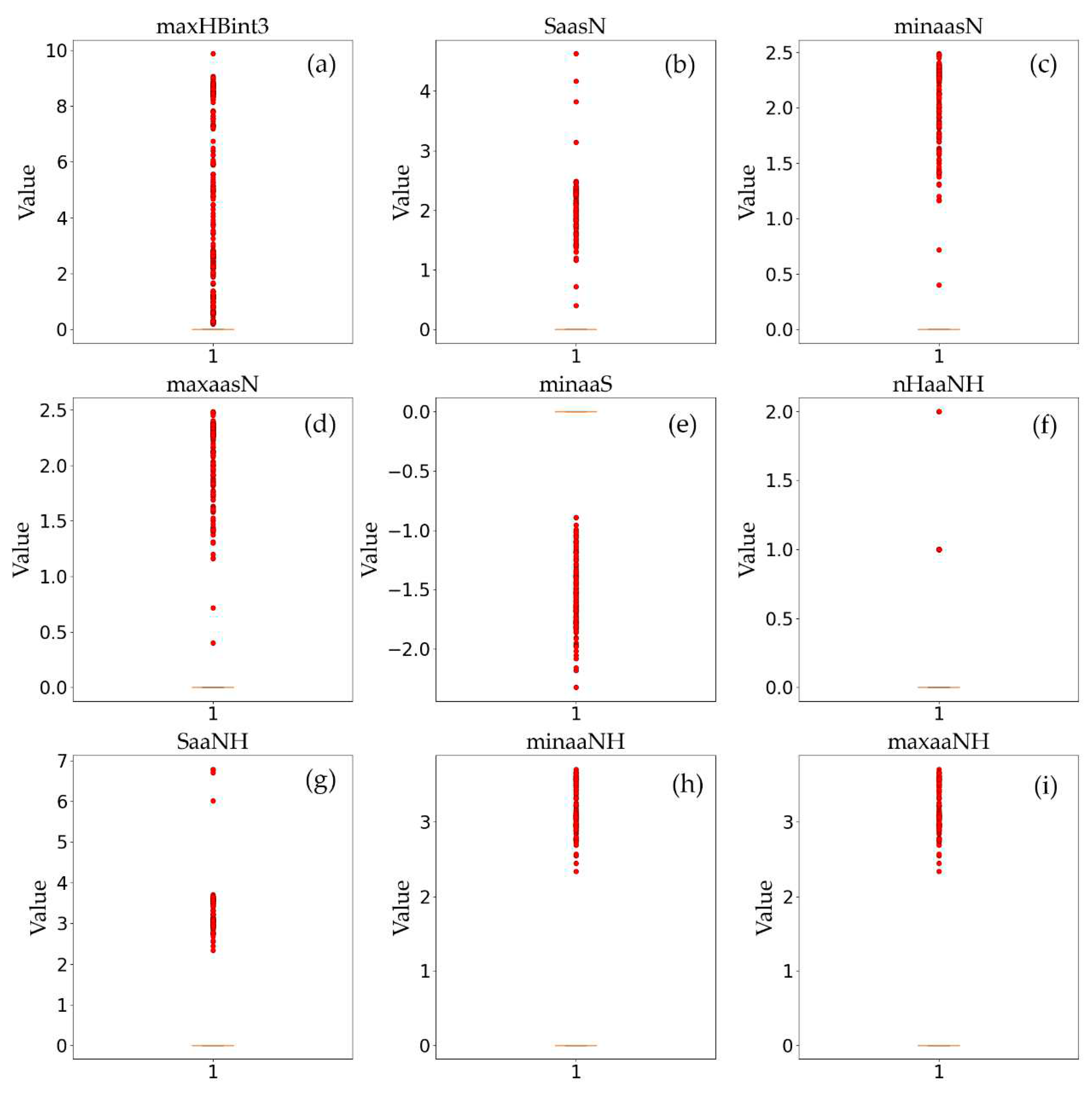 Preprints 82545 g004