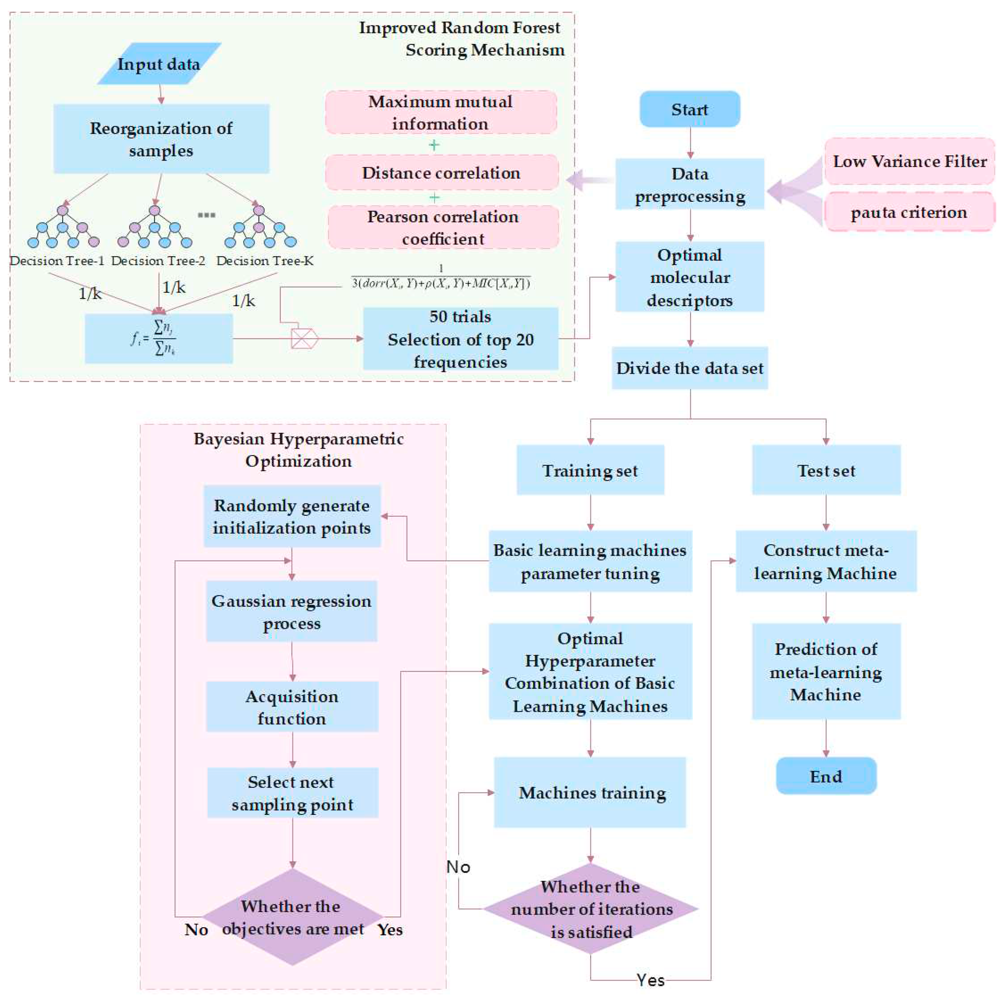 Preprints 82545 g005