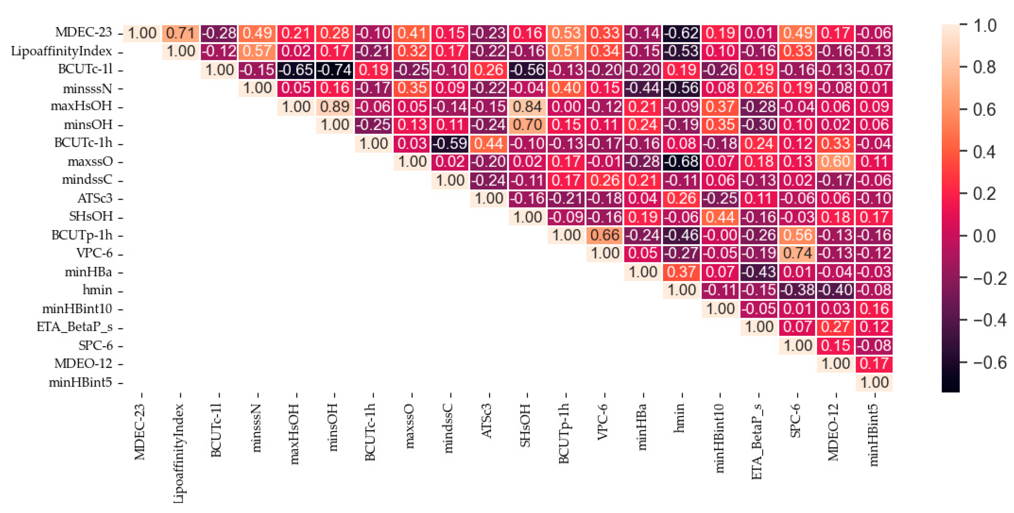 Preprints 82545 g007