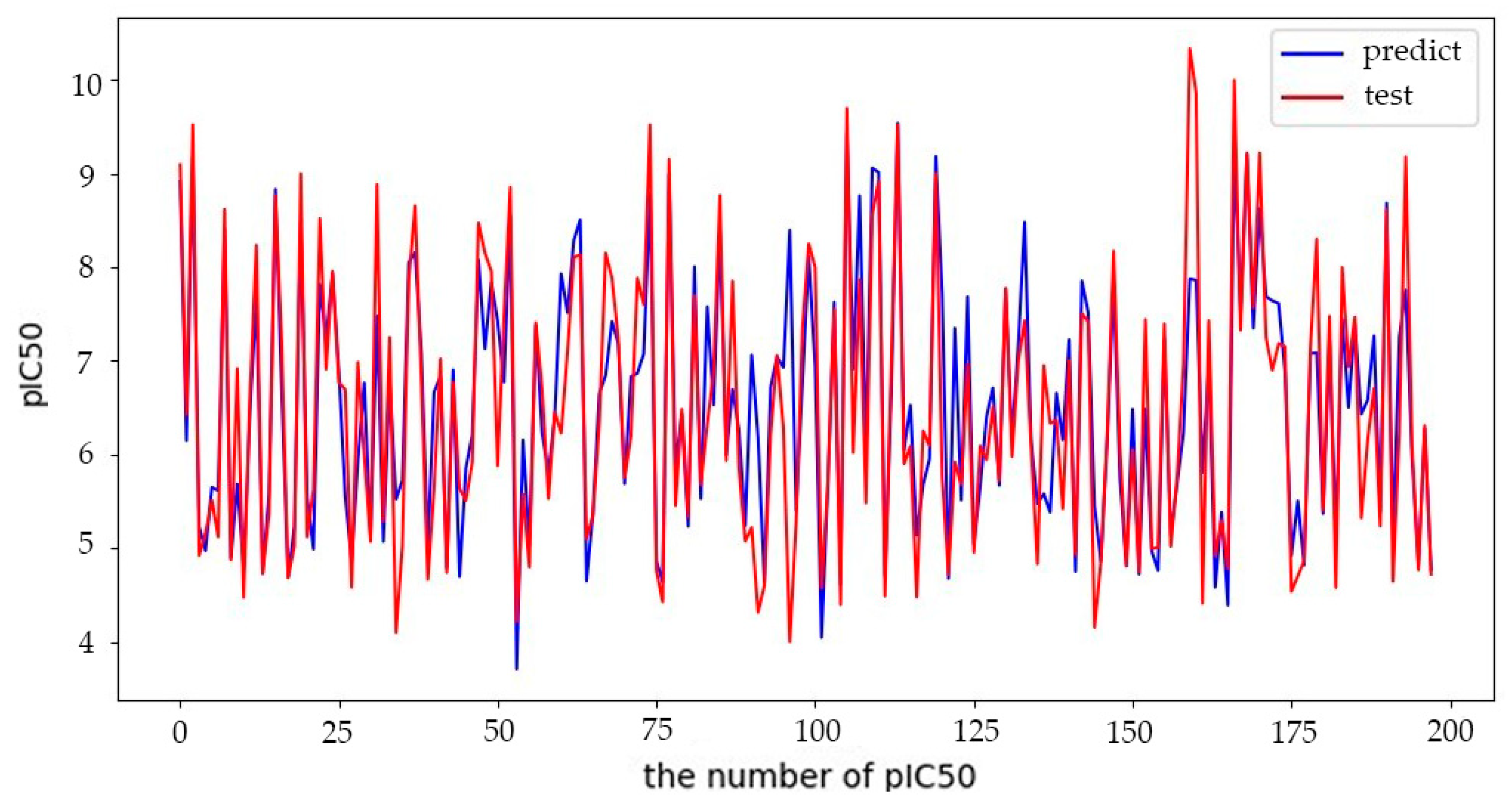 Preprints 82545 g008