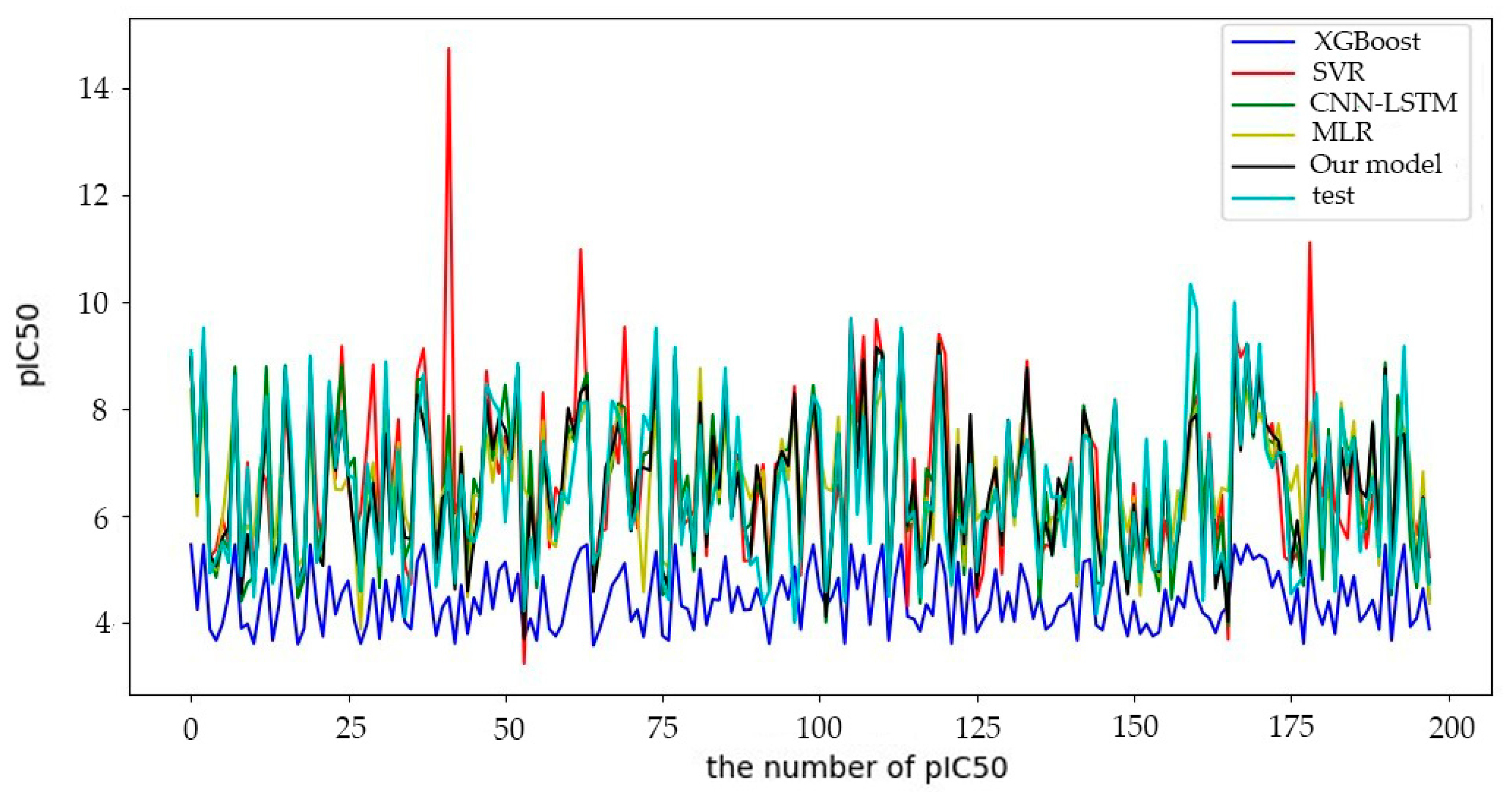 Preprints 82545 g009