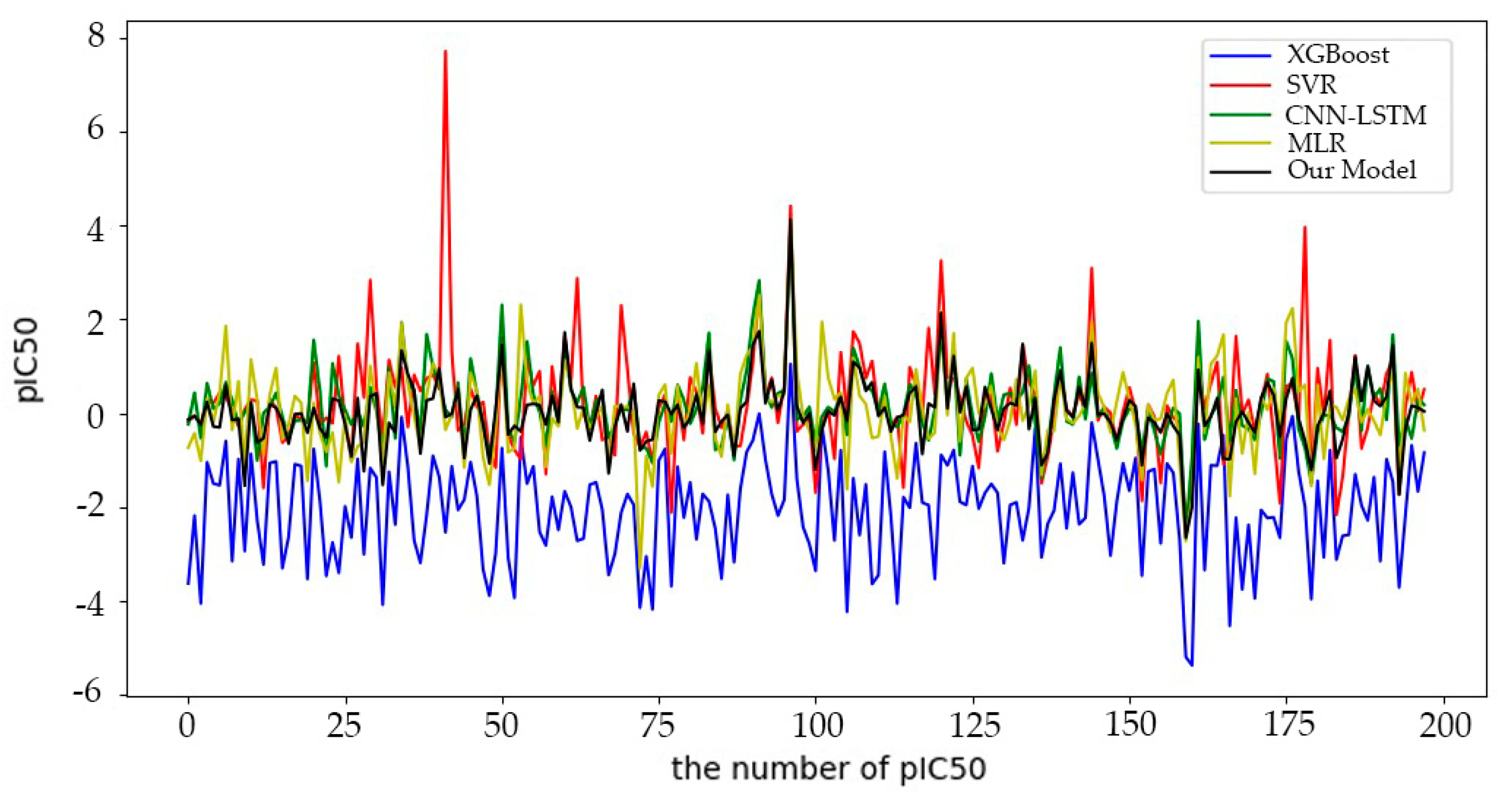 Preprints 82545 g010