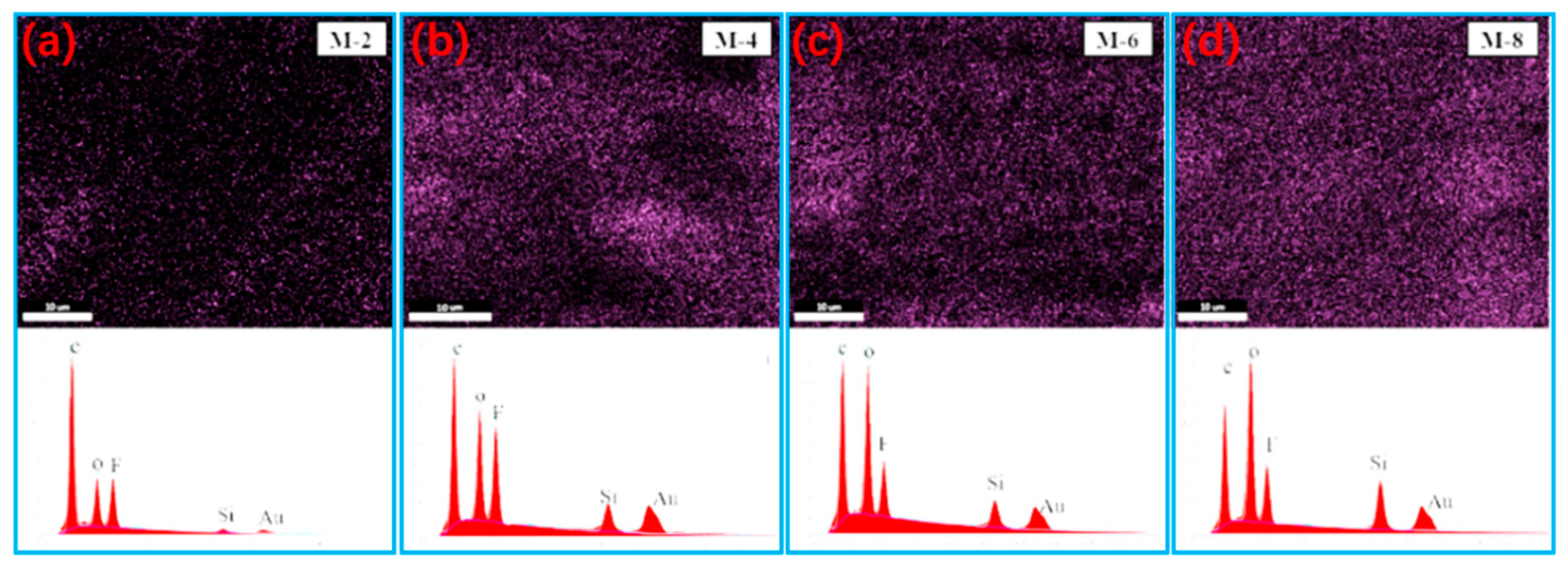 Preprints 80582 g004