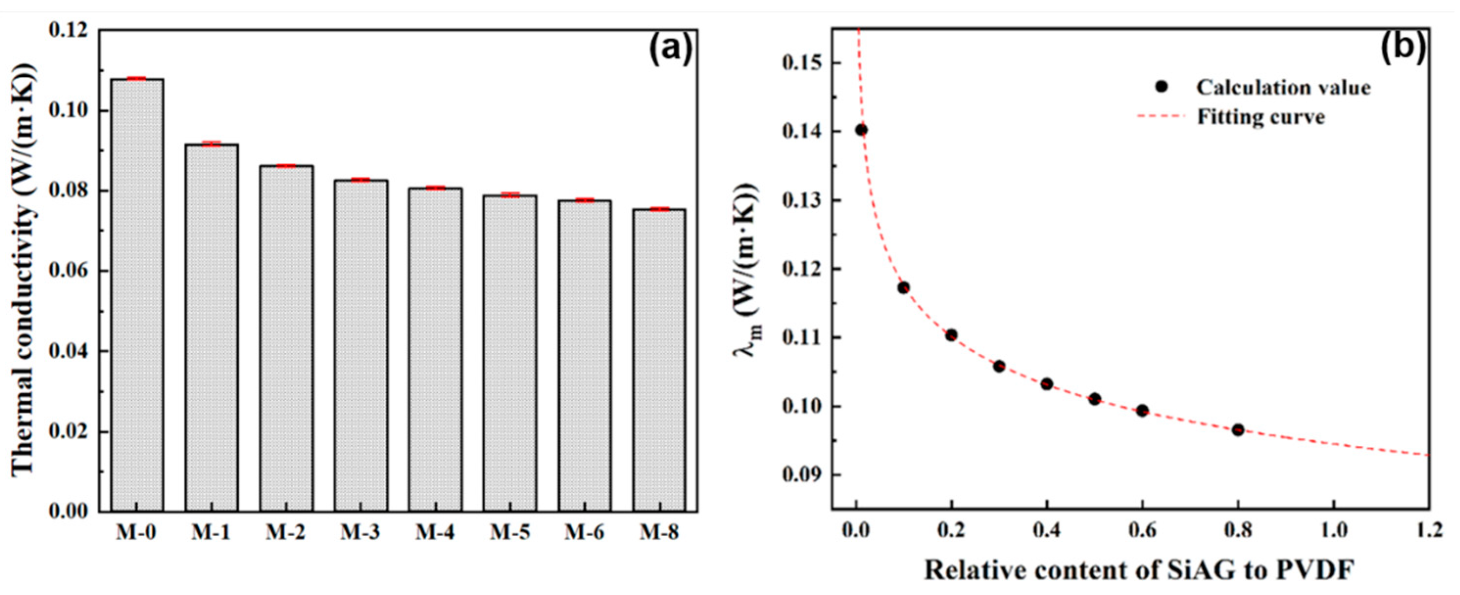 Preprints 80582 g005