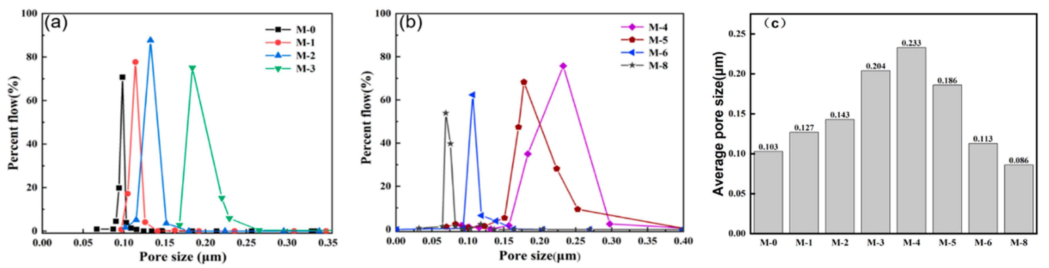 Preprints 80582 g006