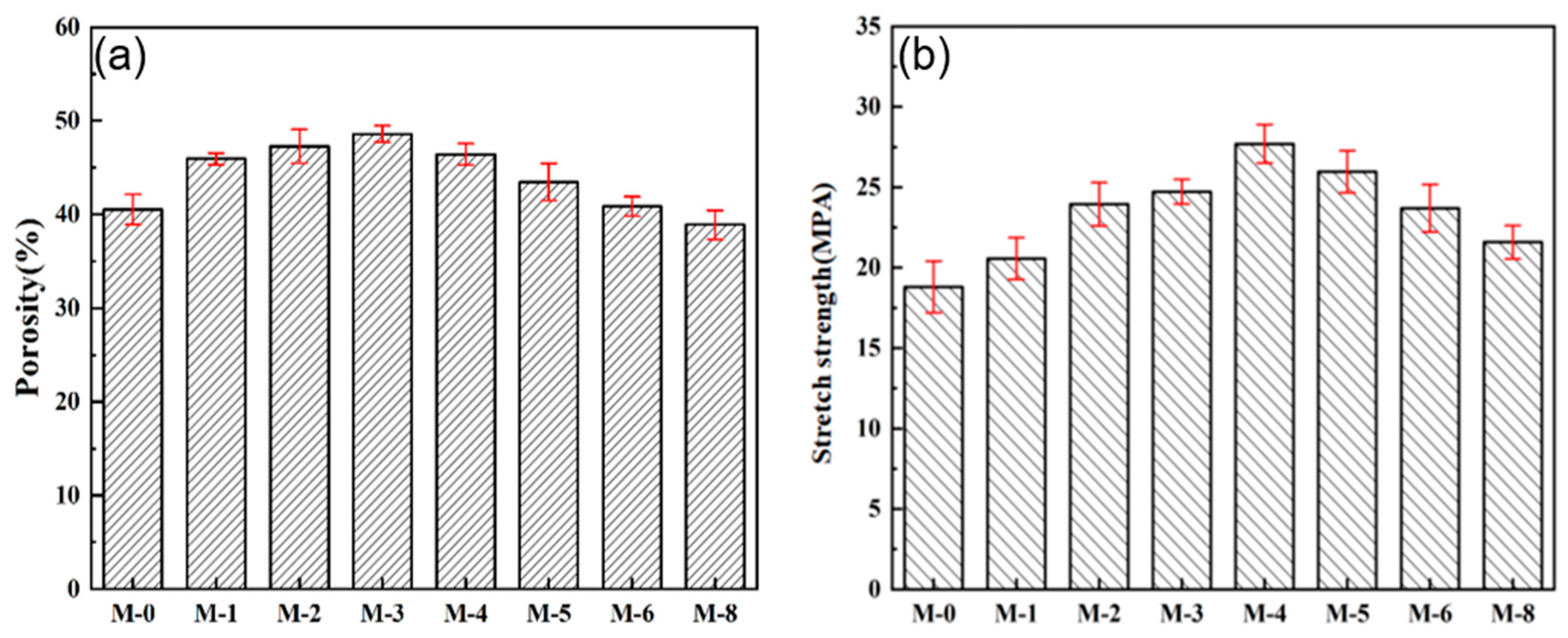 Preprints 80582 g007