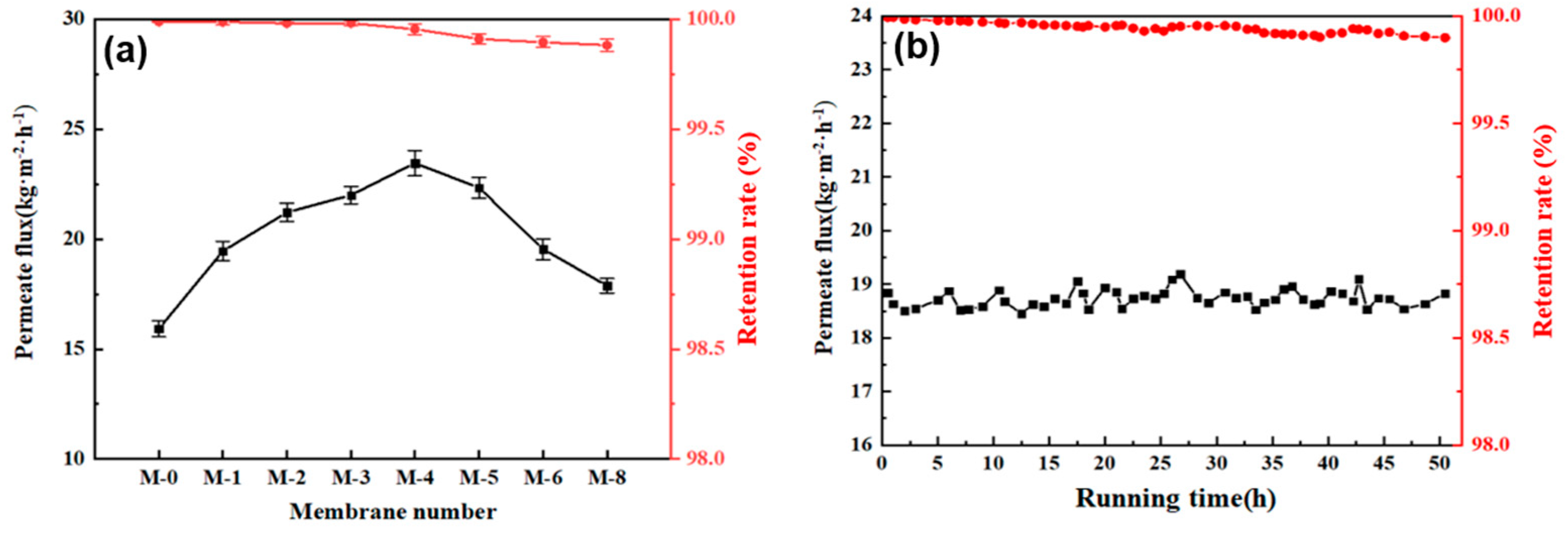 Preprints 80582 g008