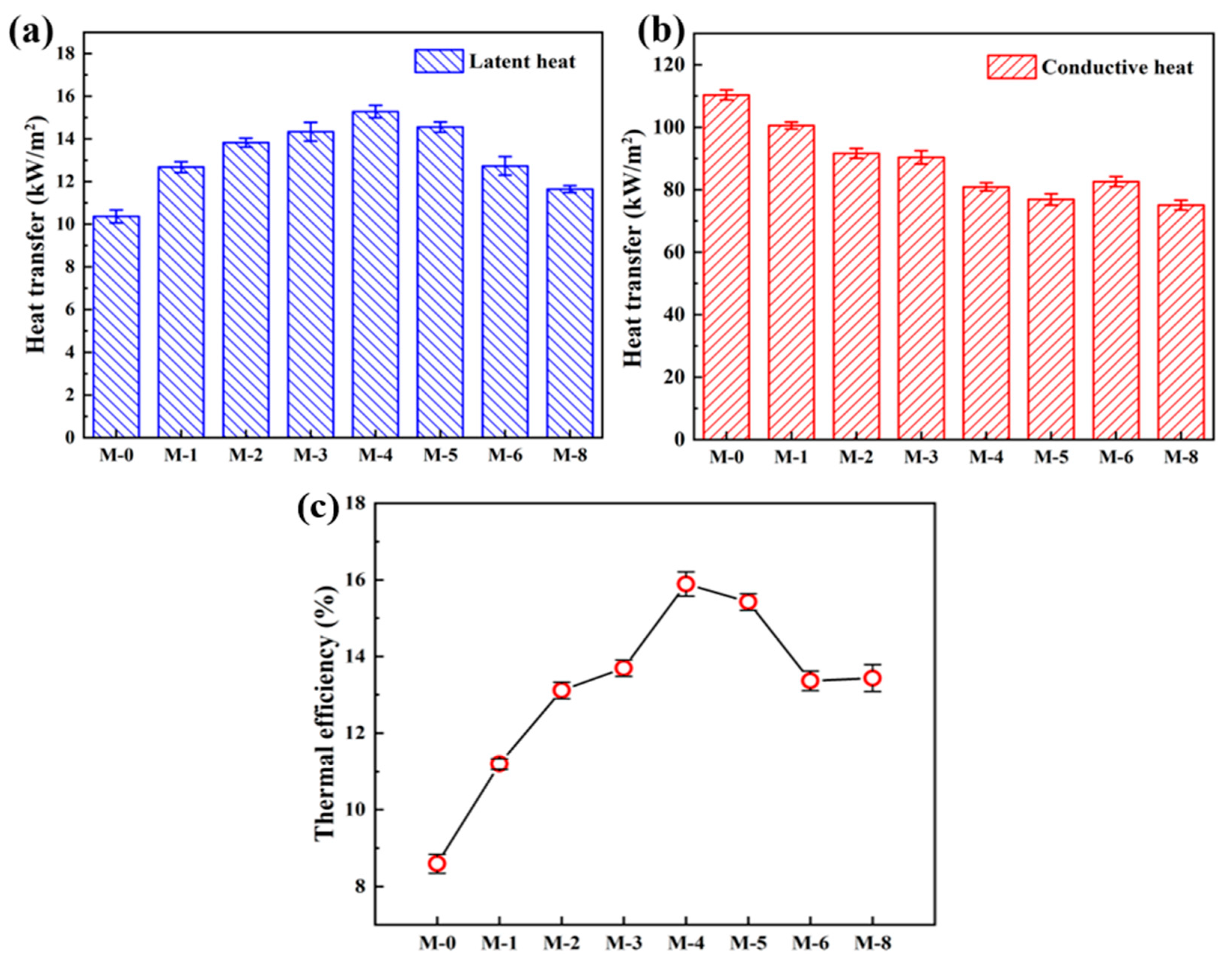 Preprints 80582 g009