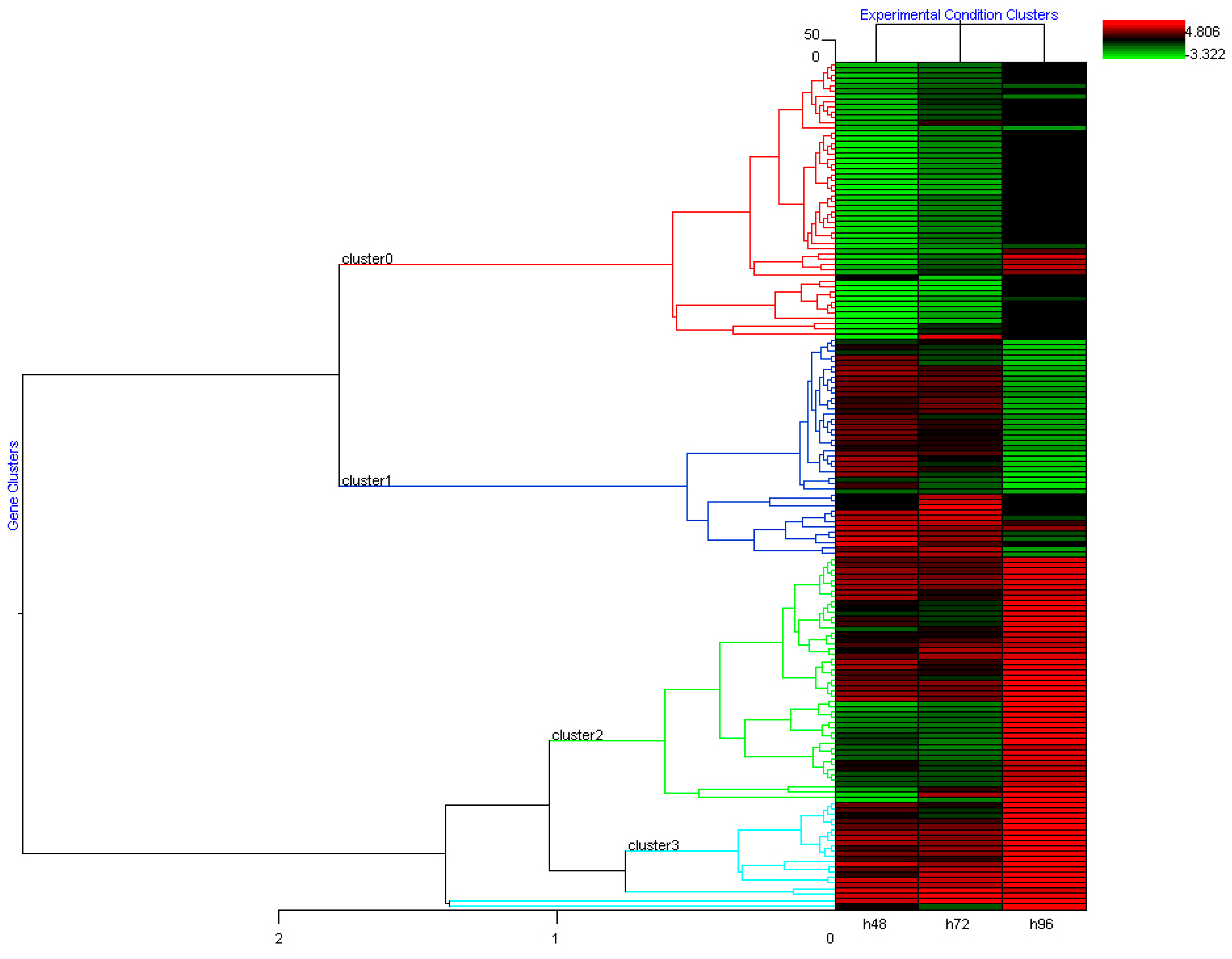 Preprints 104918 g002