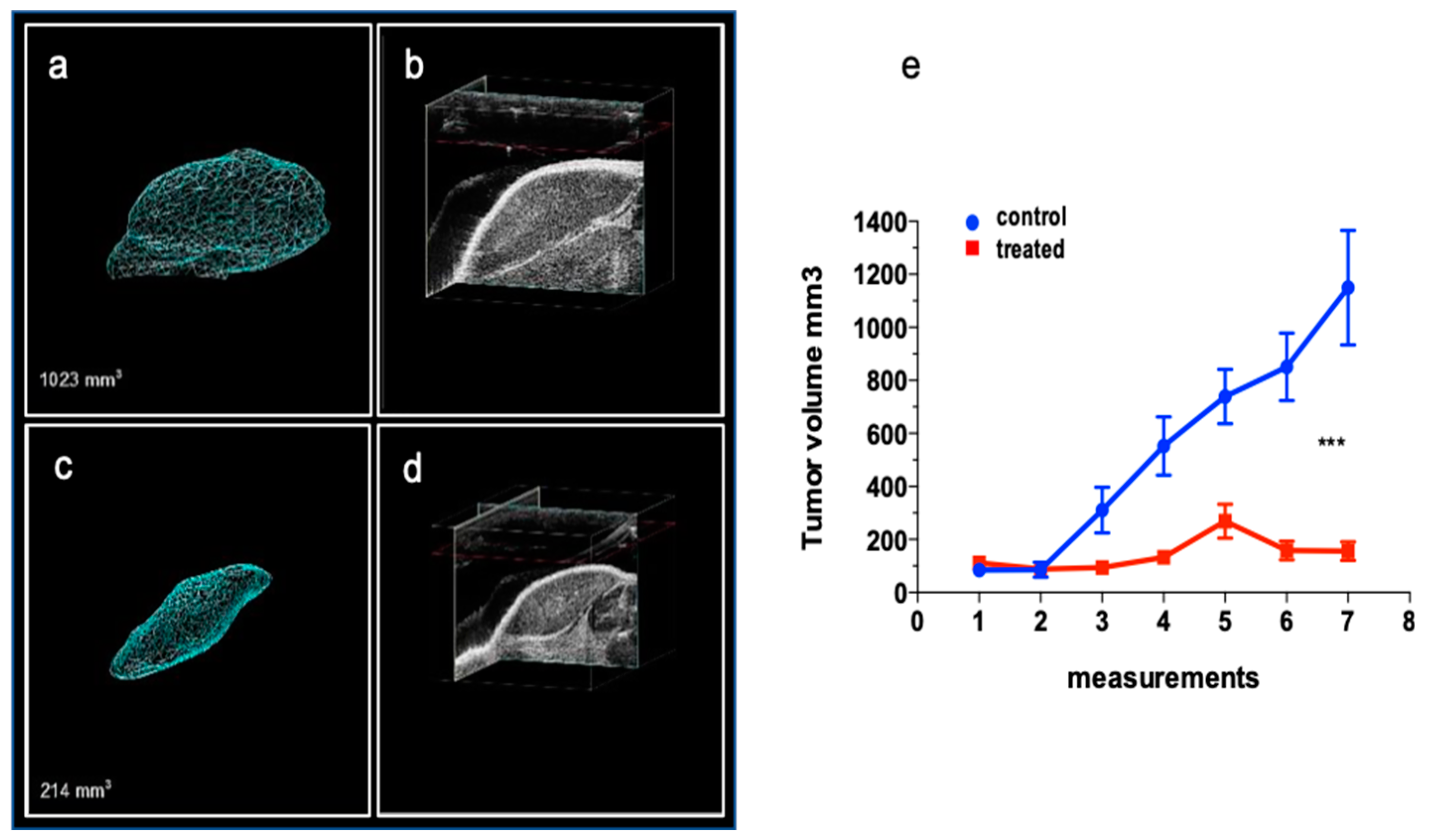 Preprints 104918 g007