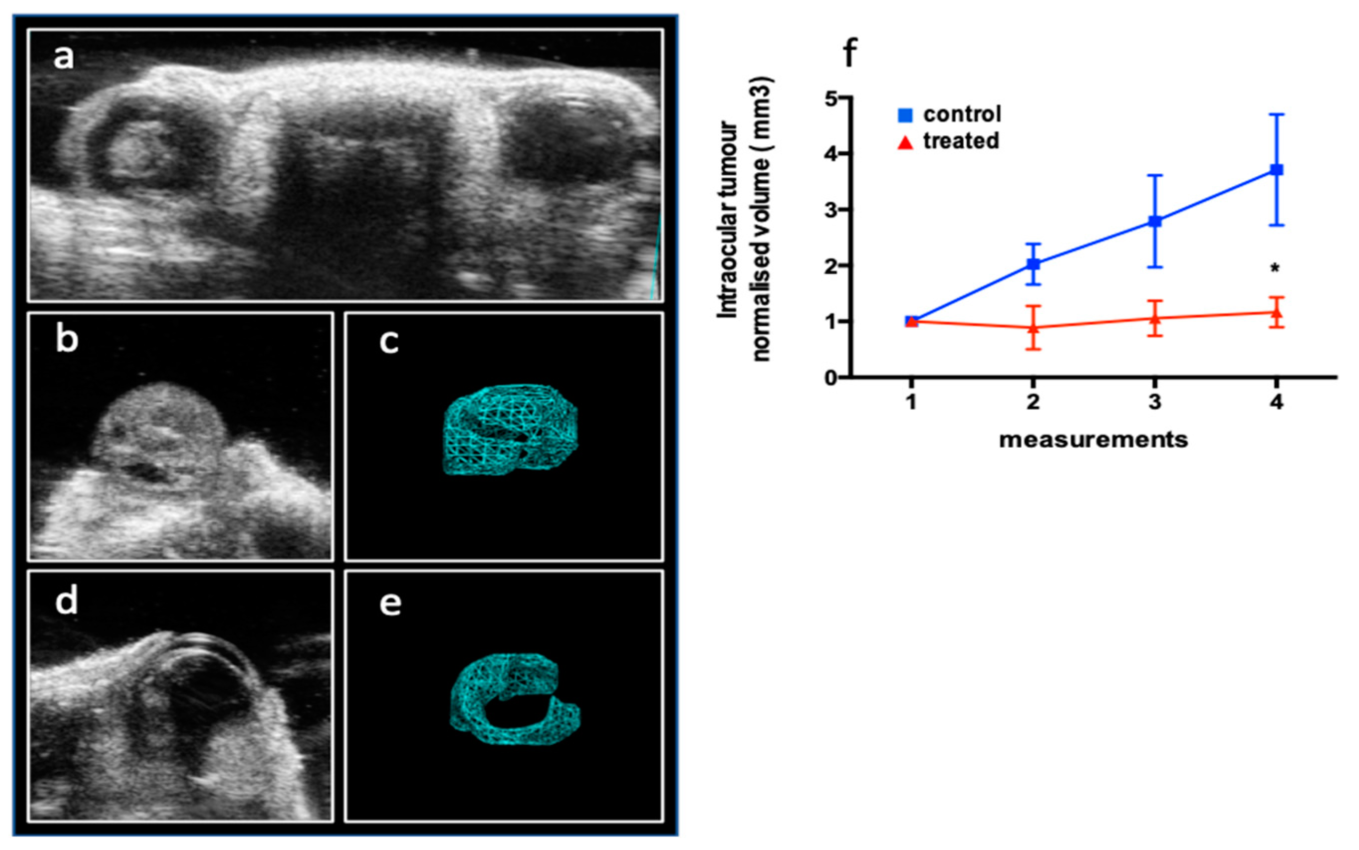 Preprints 104918 g009