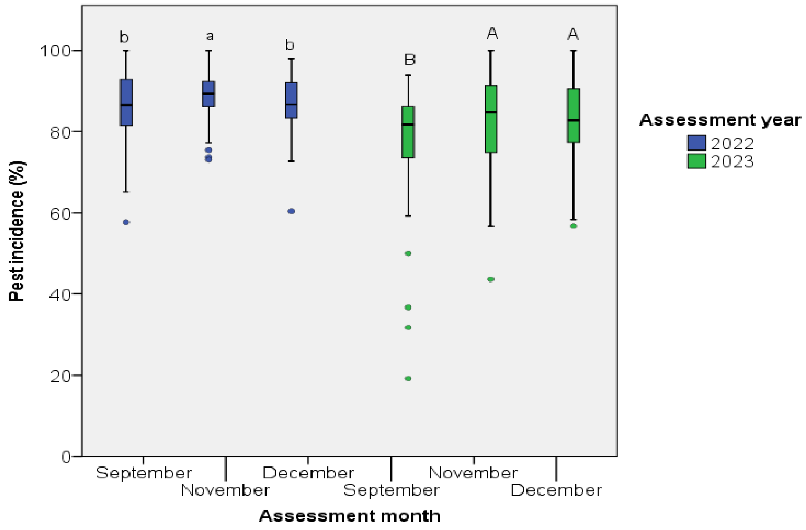 Preprints 122135 g001