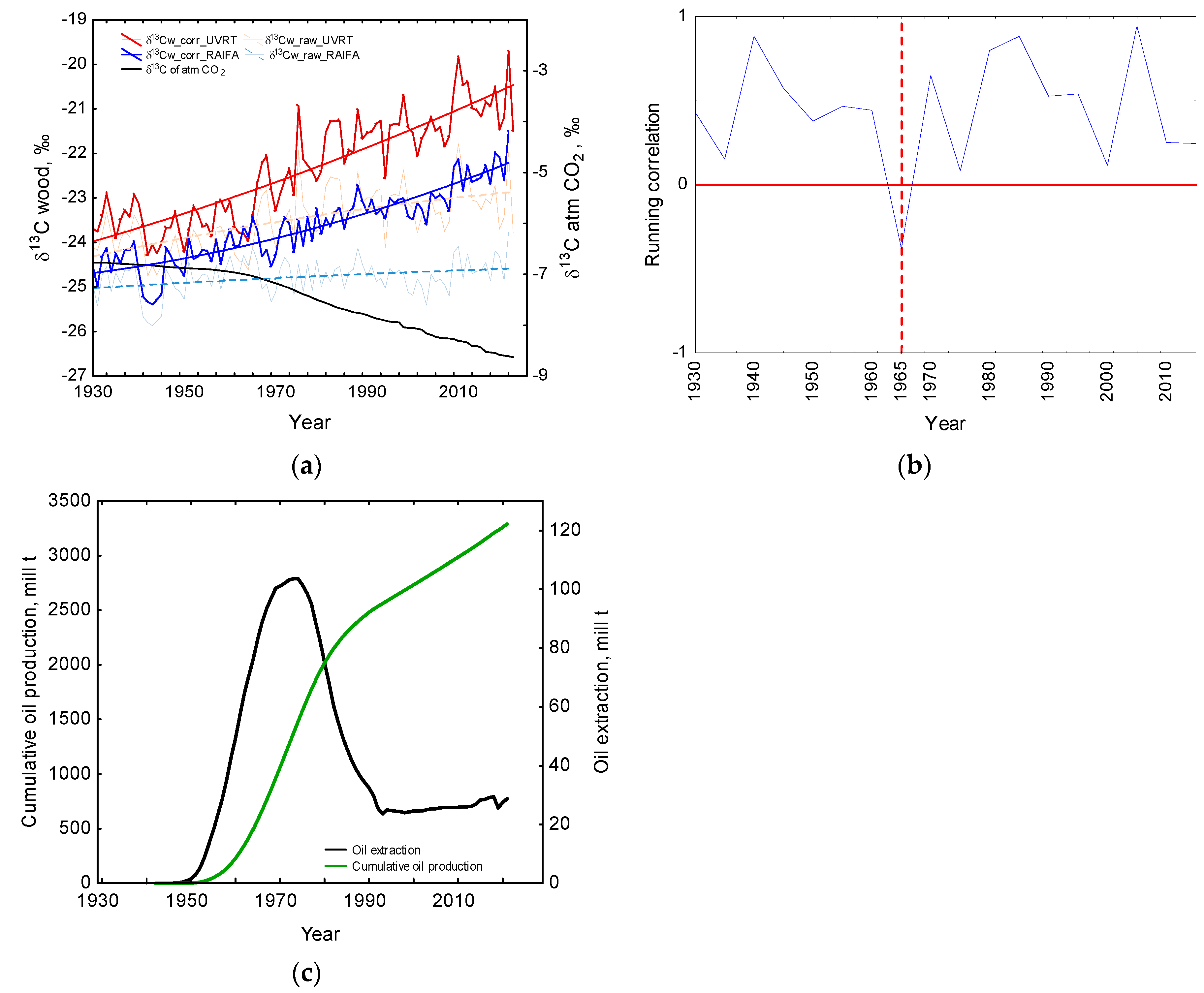 Preprints 86725 g002