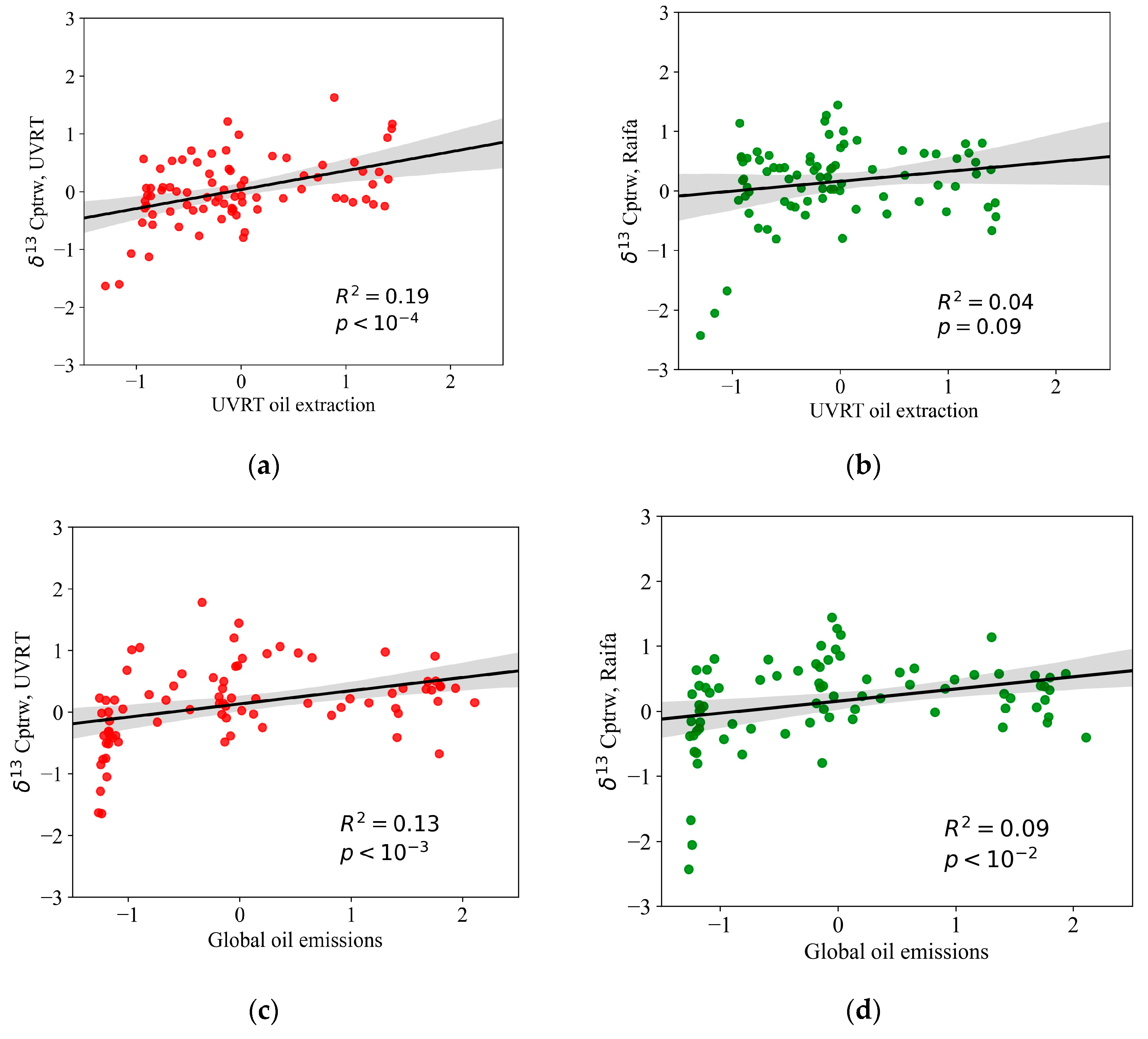 Preprints 86725 g003a