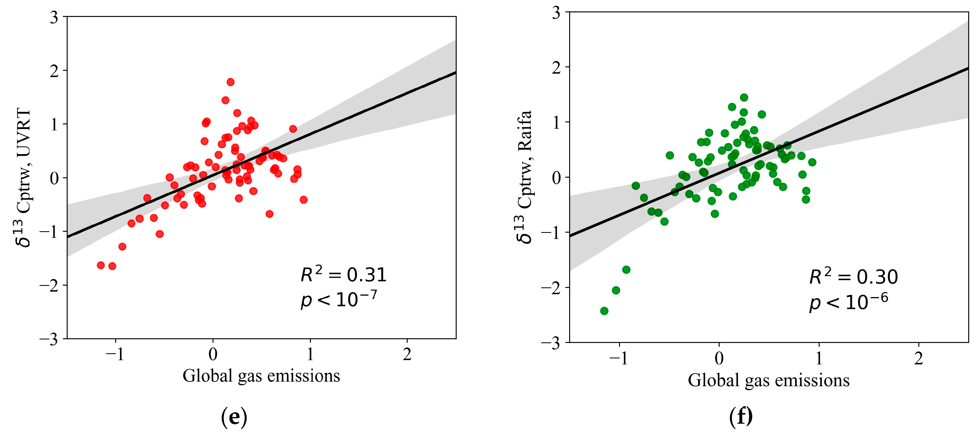 Preprints 86725 g003b