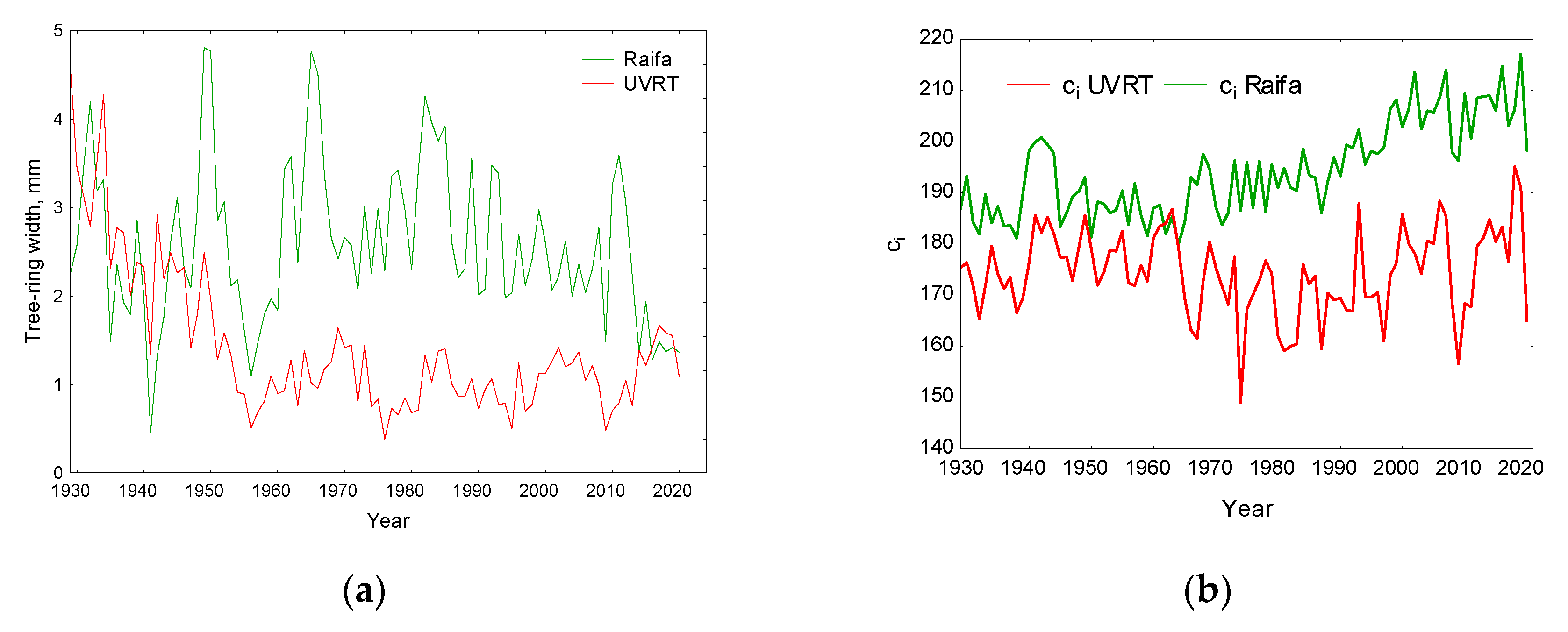 Preprints 86725 g004a