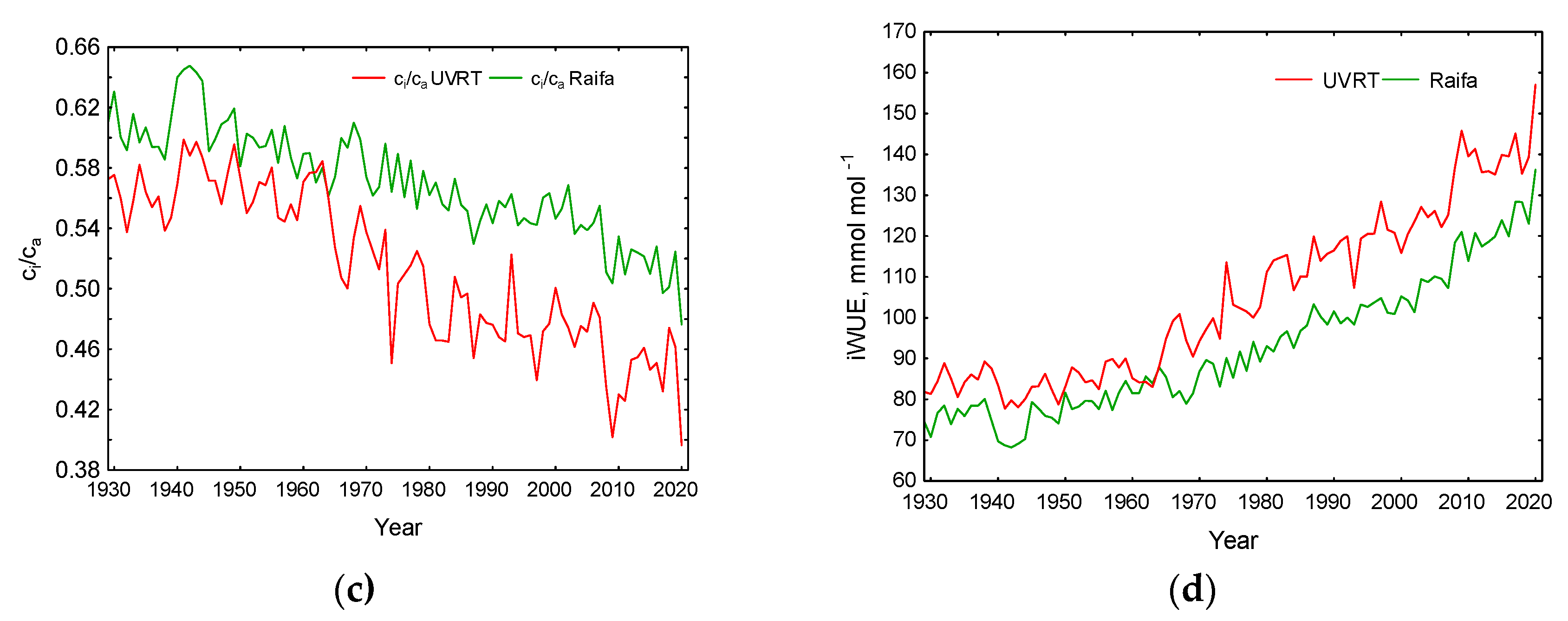 Preprints 86725 g004b