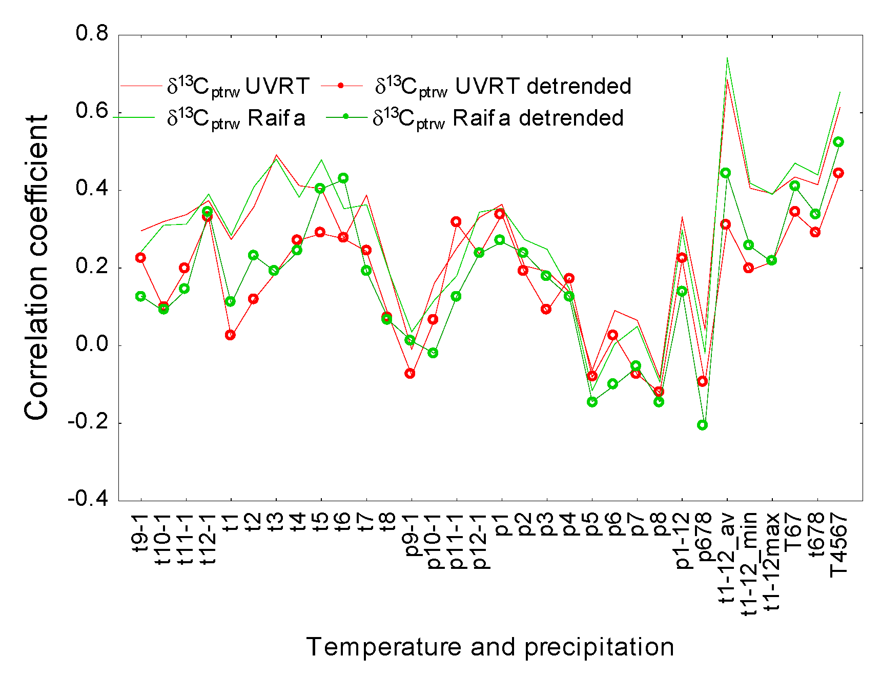 Preprints 86725 g005