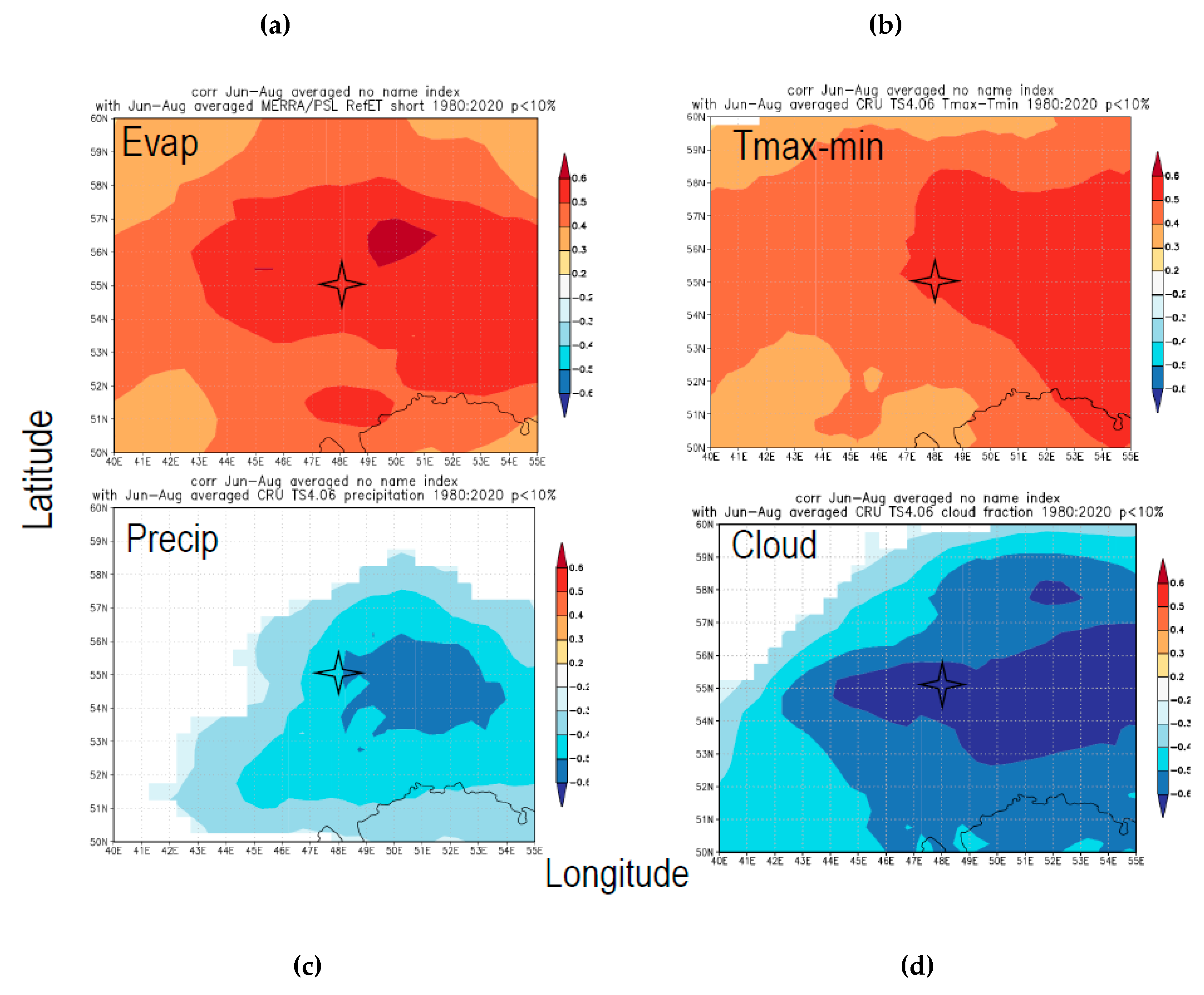 Preprints 86725 g006