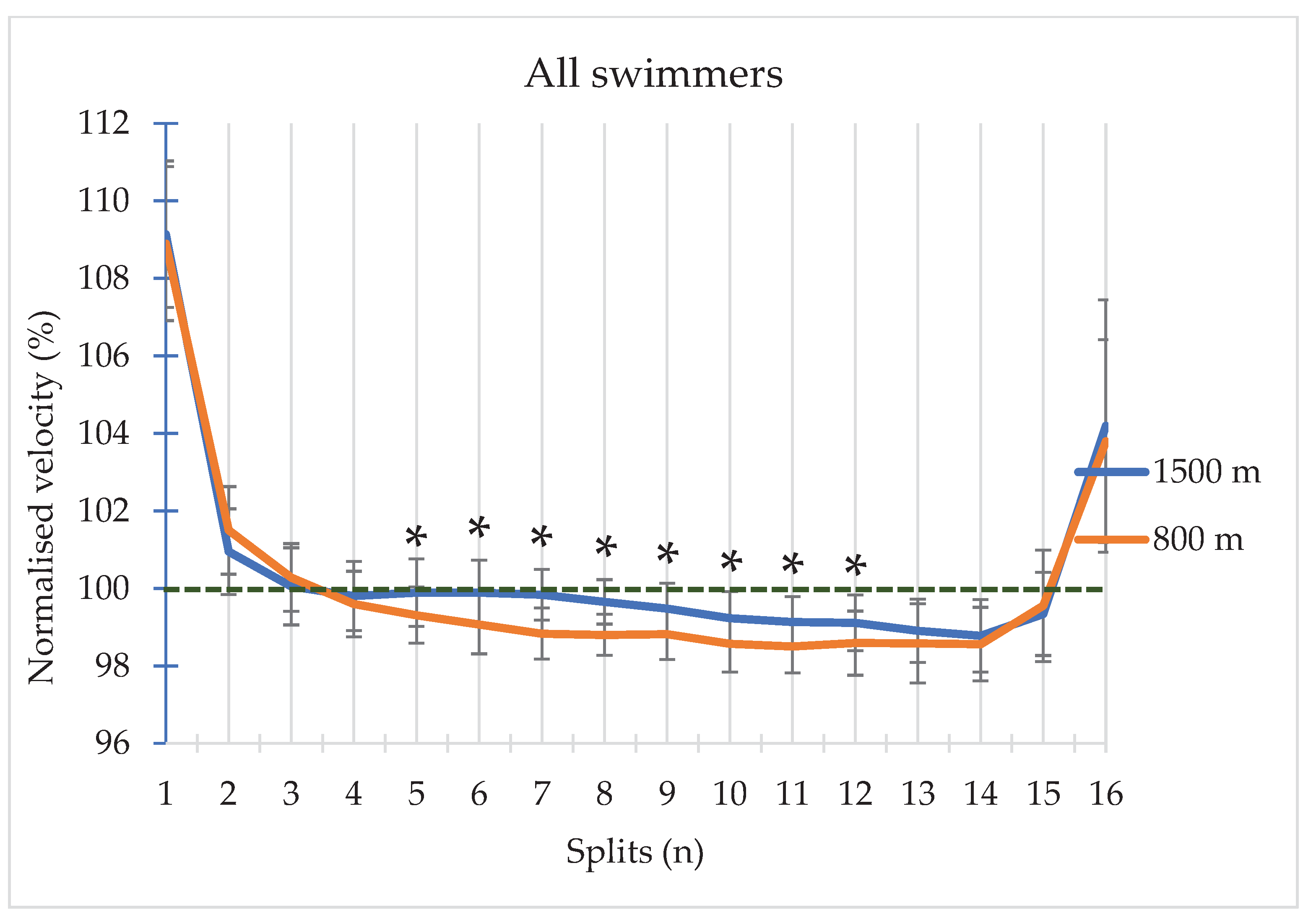 Preprints 84461 g001