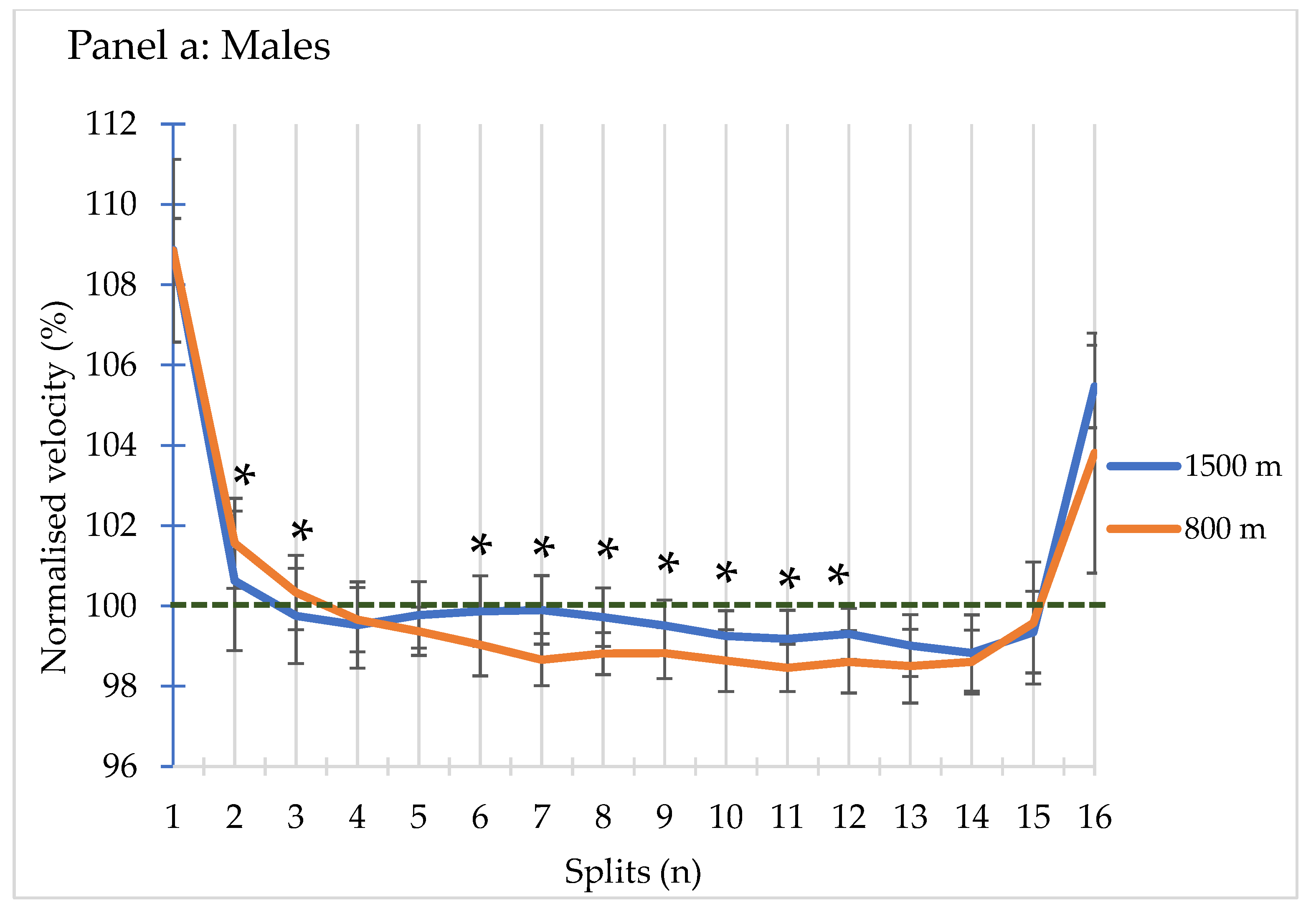 Preprints 84461 g002a