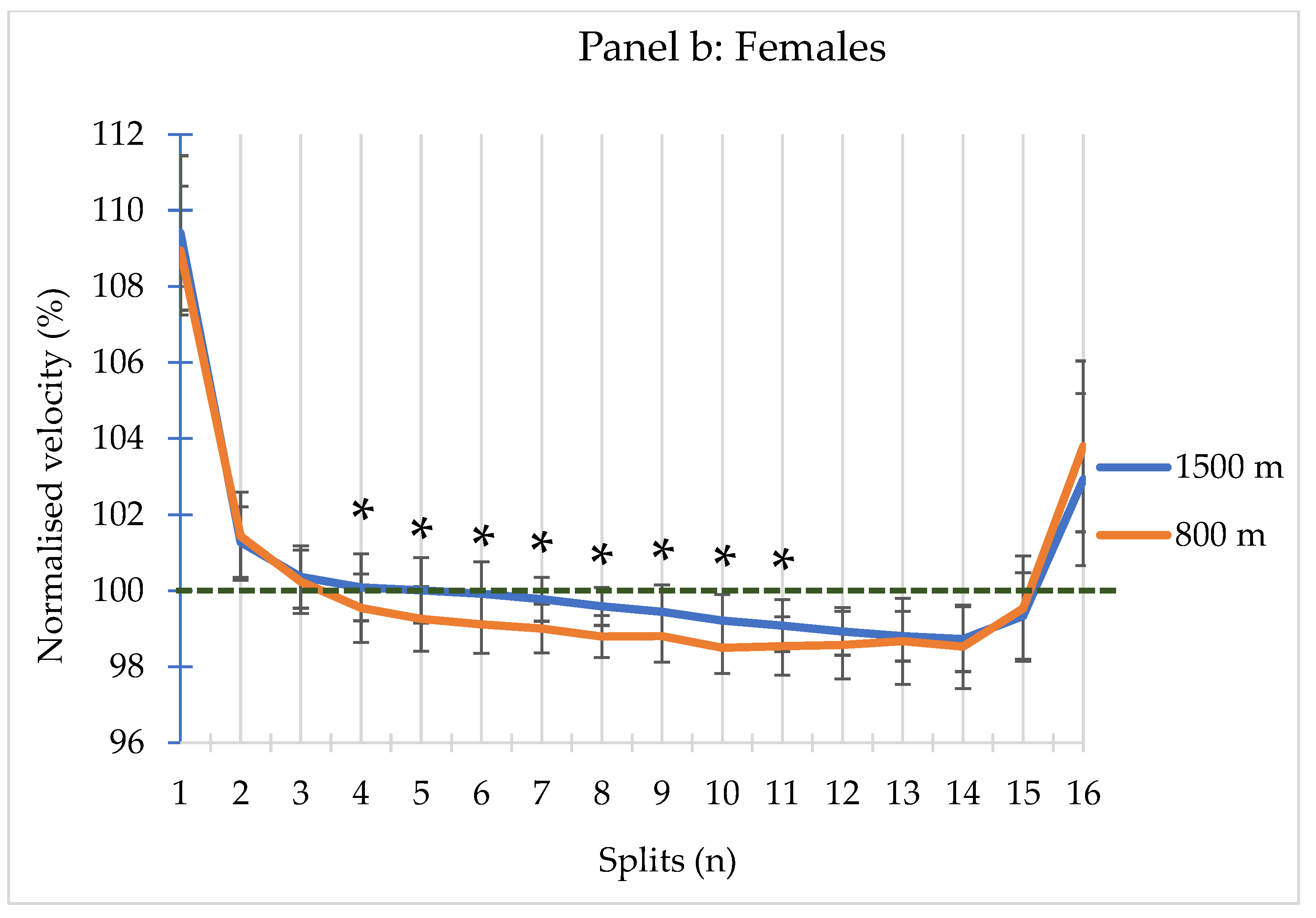 Preprints 84461 g002b