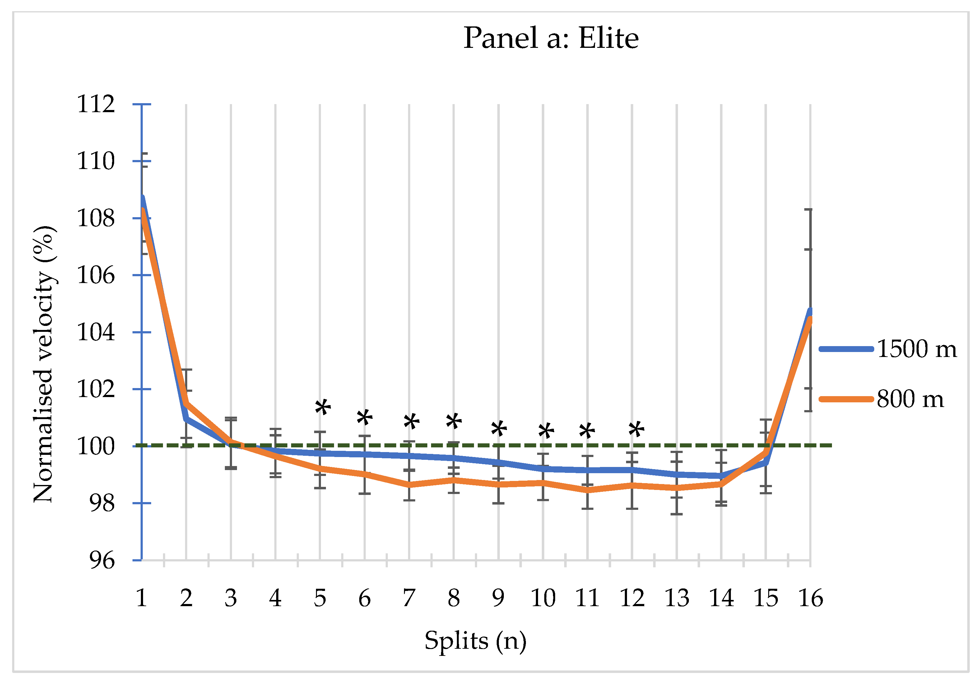 Preprints 84461 g003a