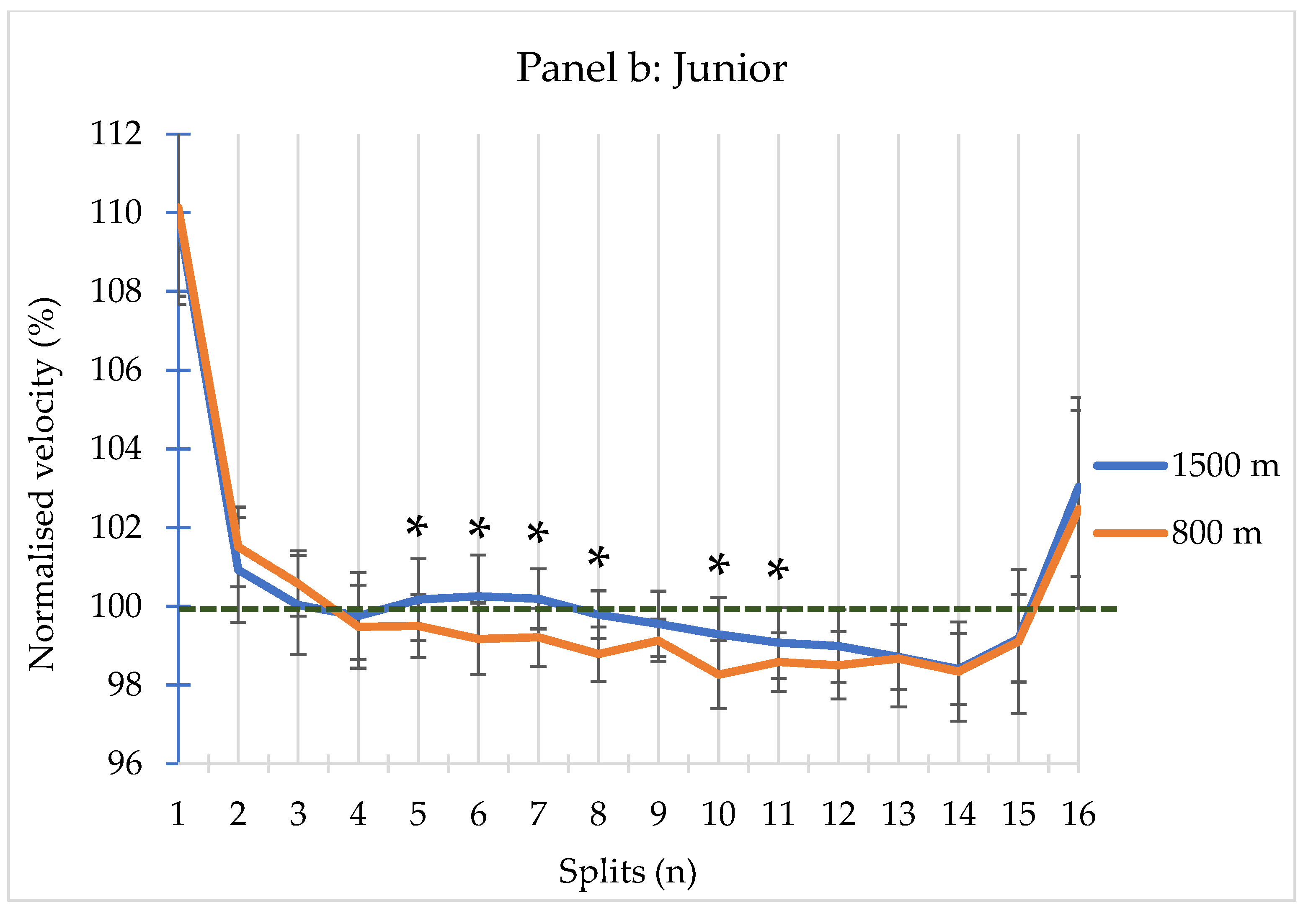 Preprints 84461 g003b