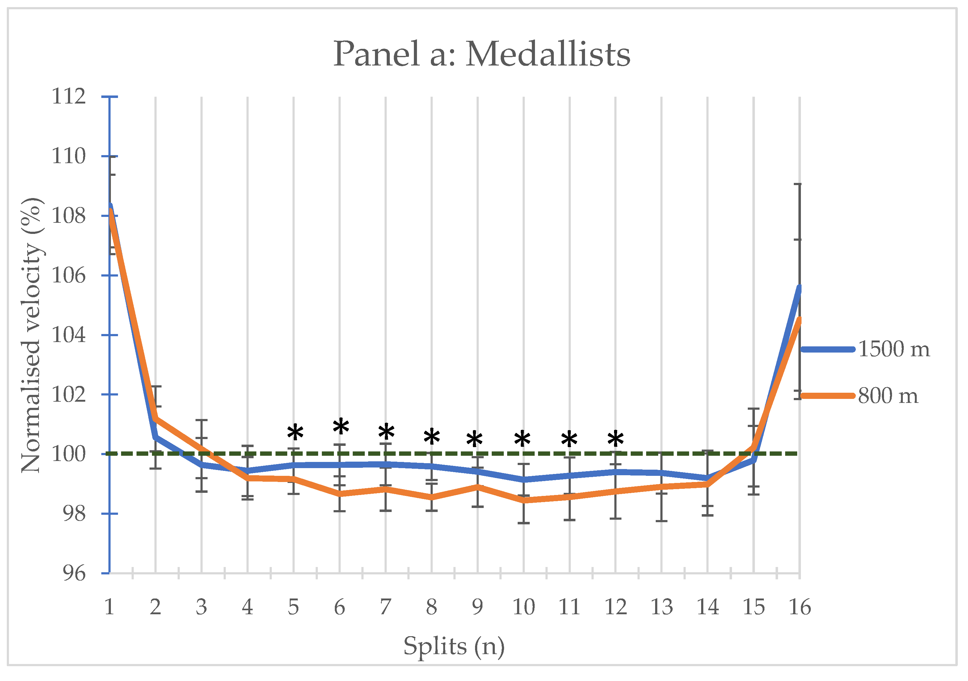 Preprints 84461 g004a