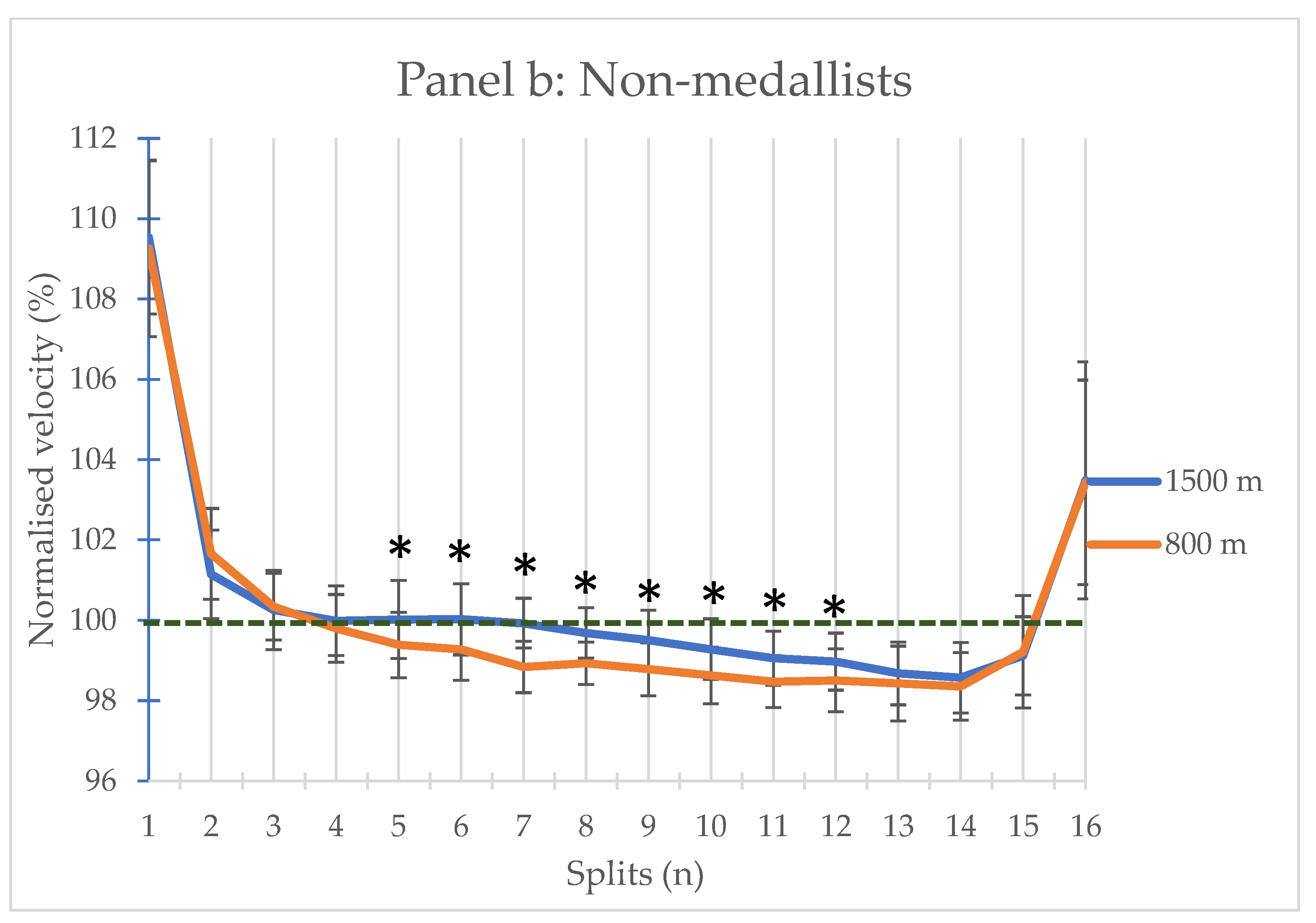 Preprints 84461 g004b