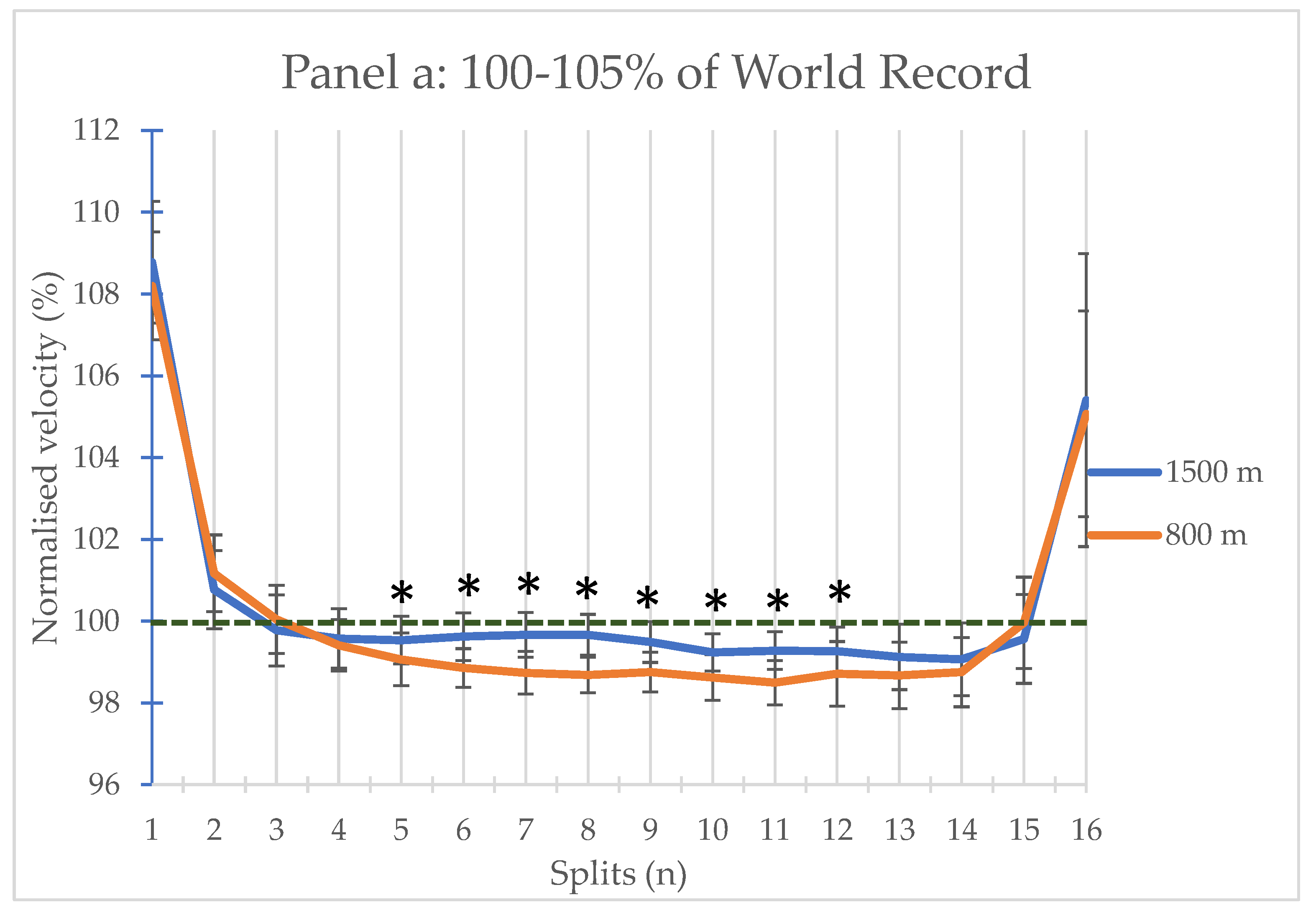 Preprints 84461 g005a