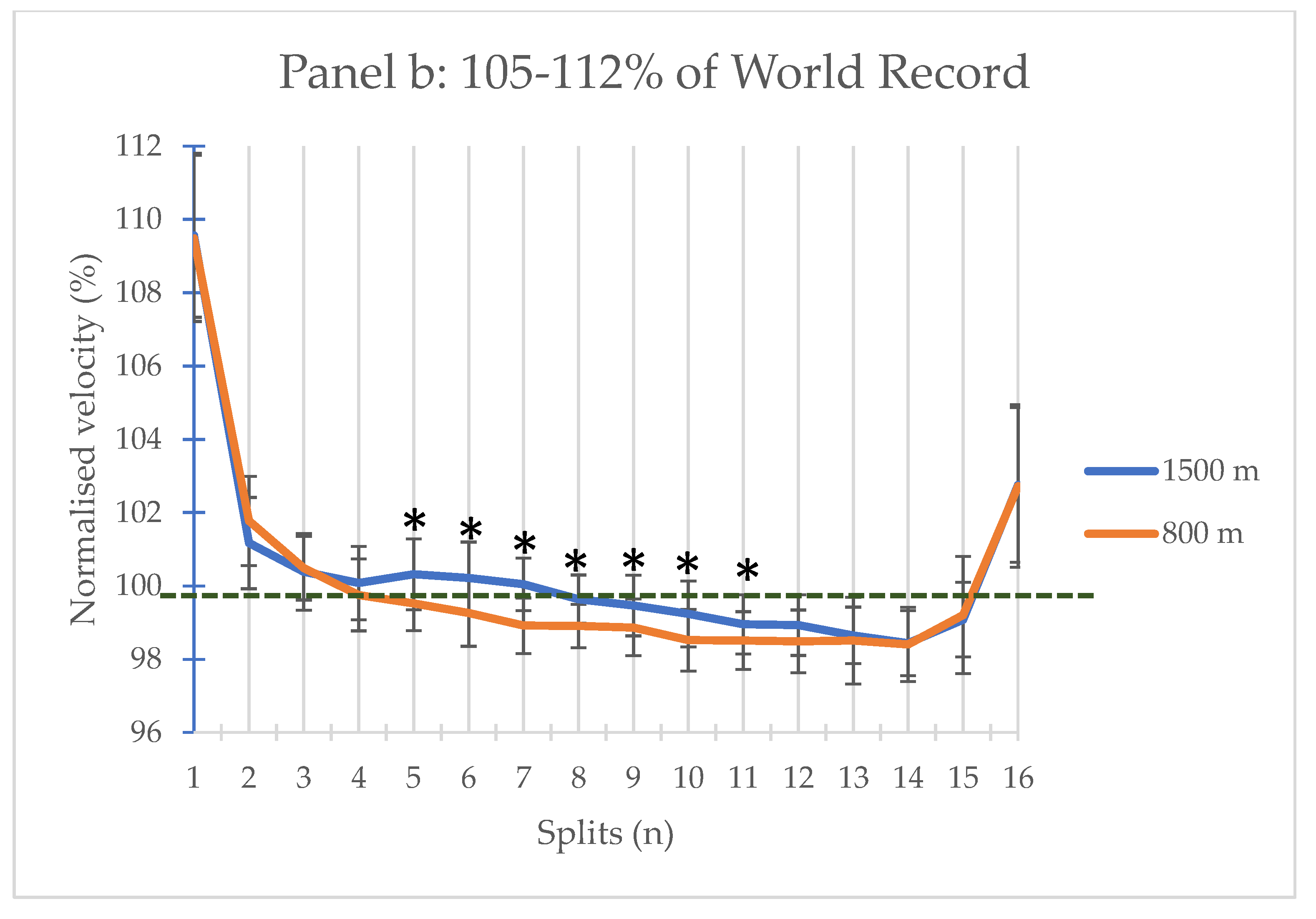 Preprints 84461 g005b