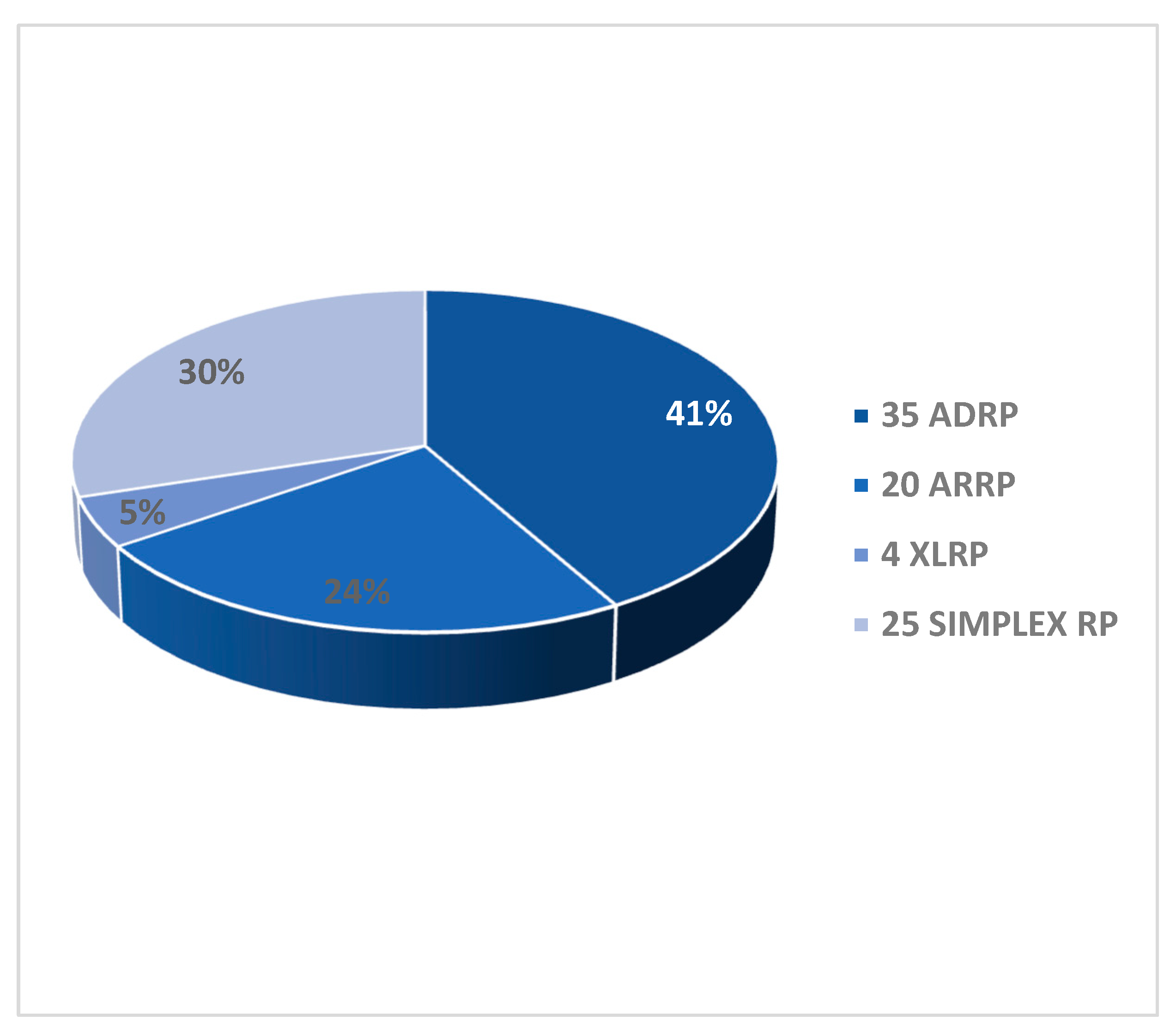 Preprints 86223 g010