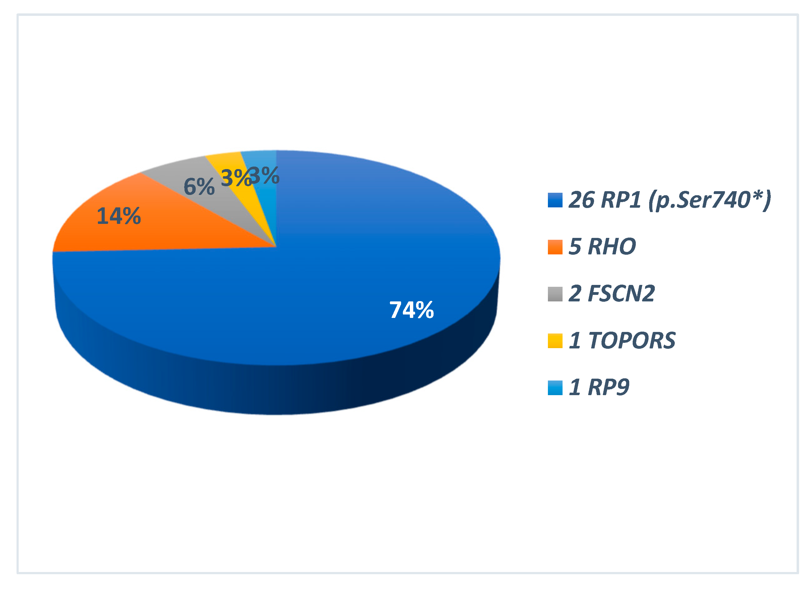 Preprints 86223 g011